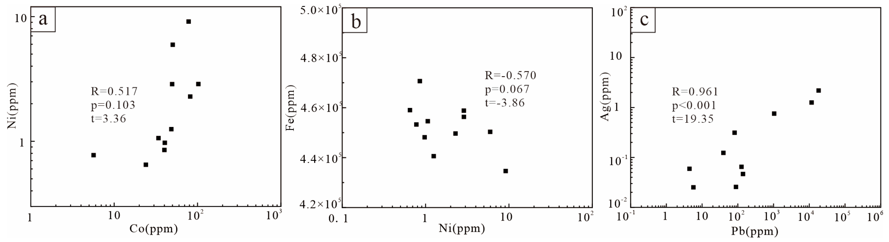 Minerals 16 00424 g012 Minerals 16 00424 g012