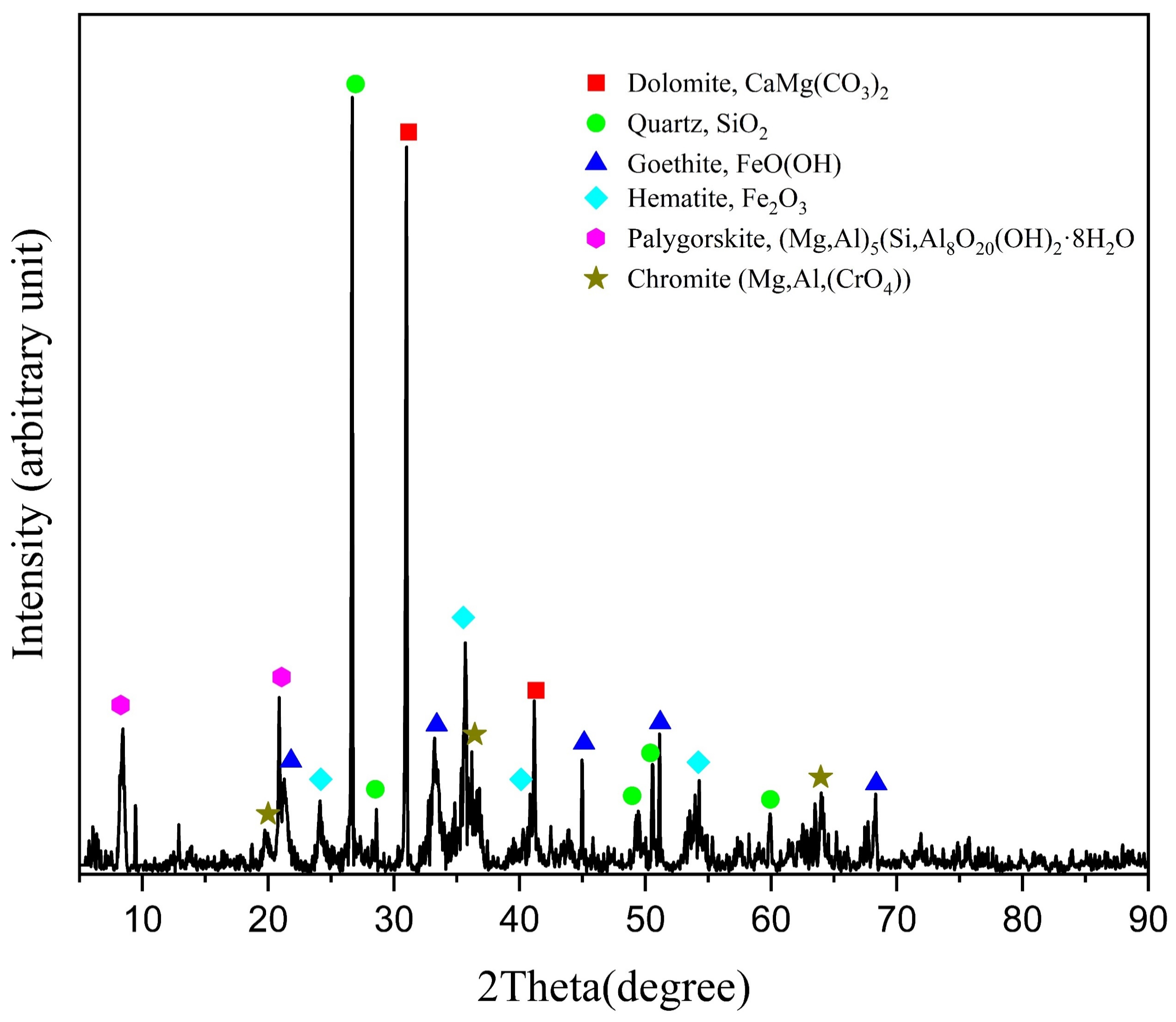 Minerals 16 00431 g001 Minerals 16 00431 g001