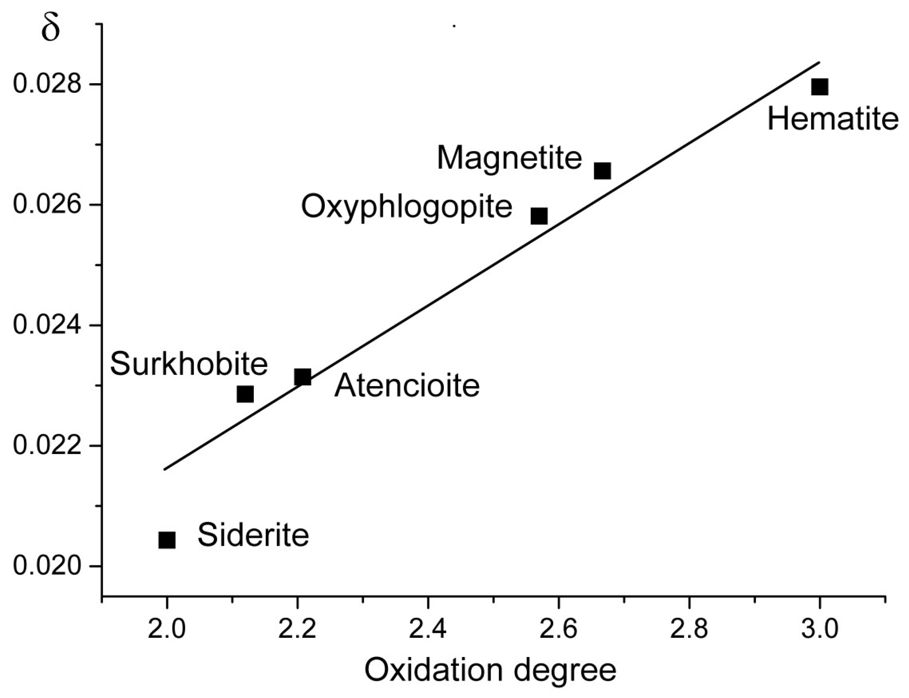 Minerals 16 00536 g004 Minerals 16 00536 g004