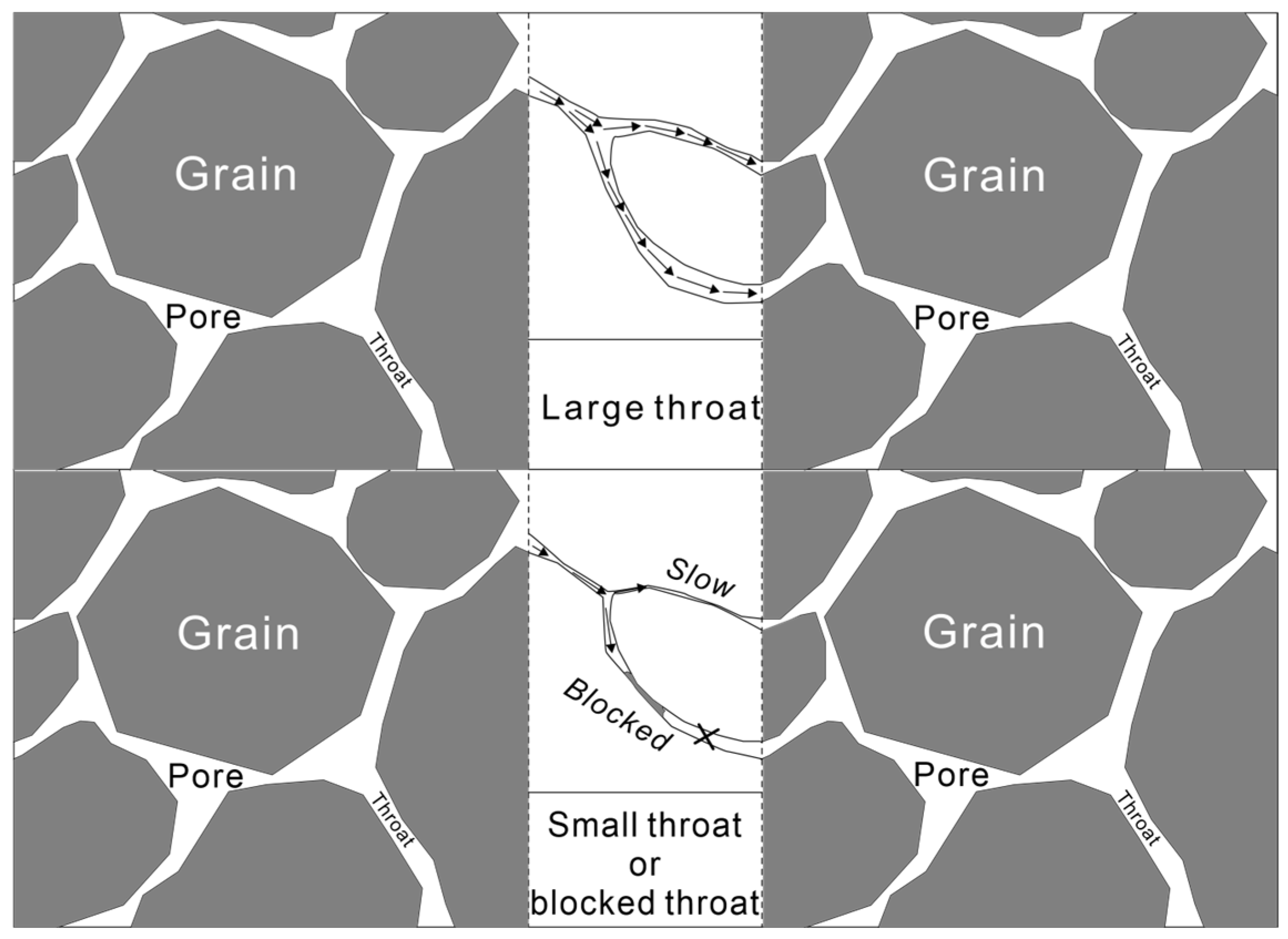 Development Mechanism and Pattern of the Microscopic Pore Structure in ...