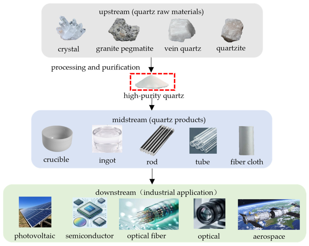 Minerals 16 00836 g001