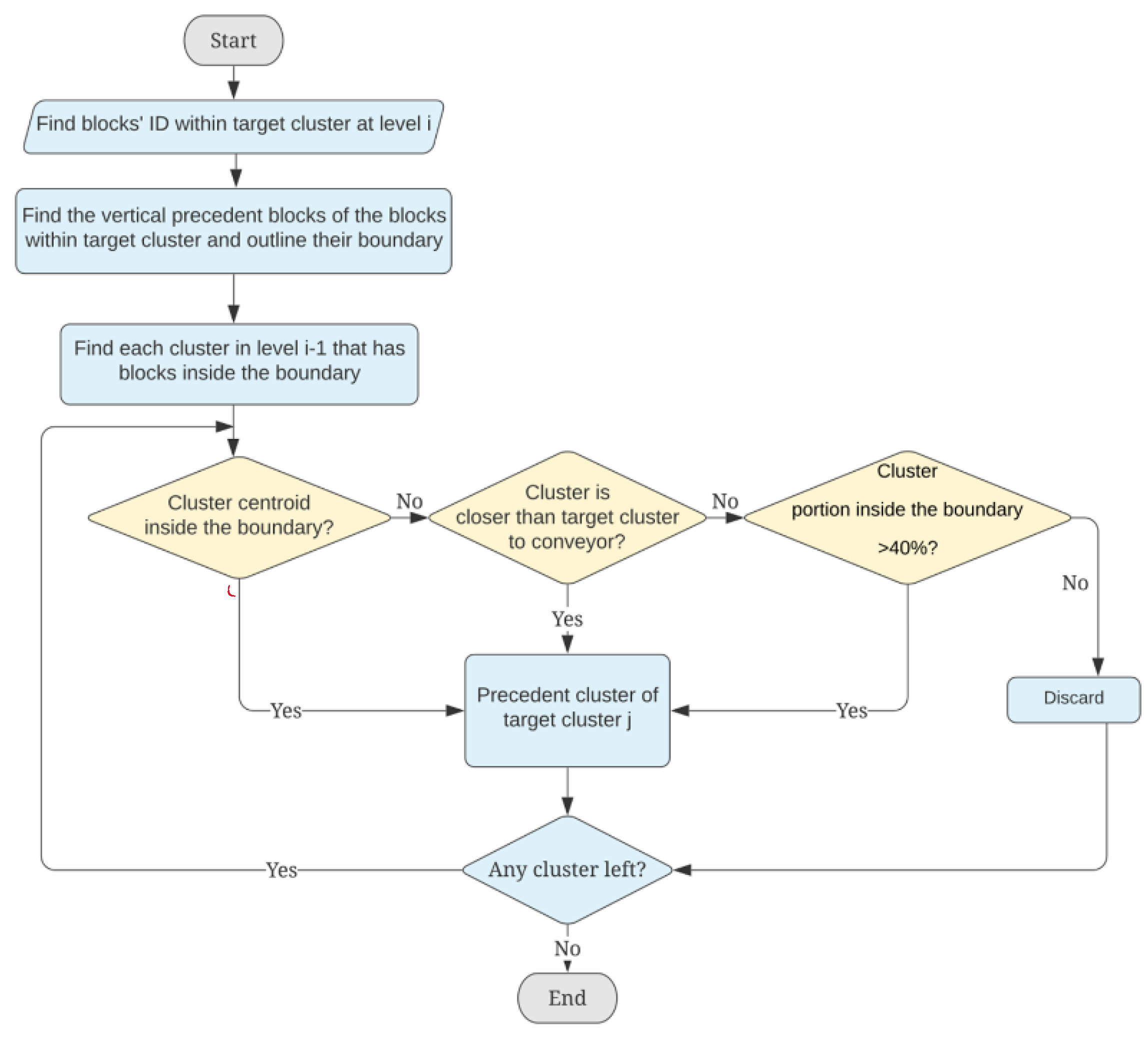 Mining 01 00005 g012