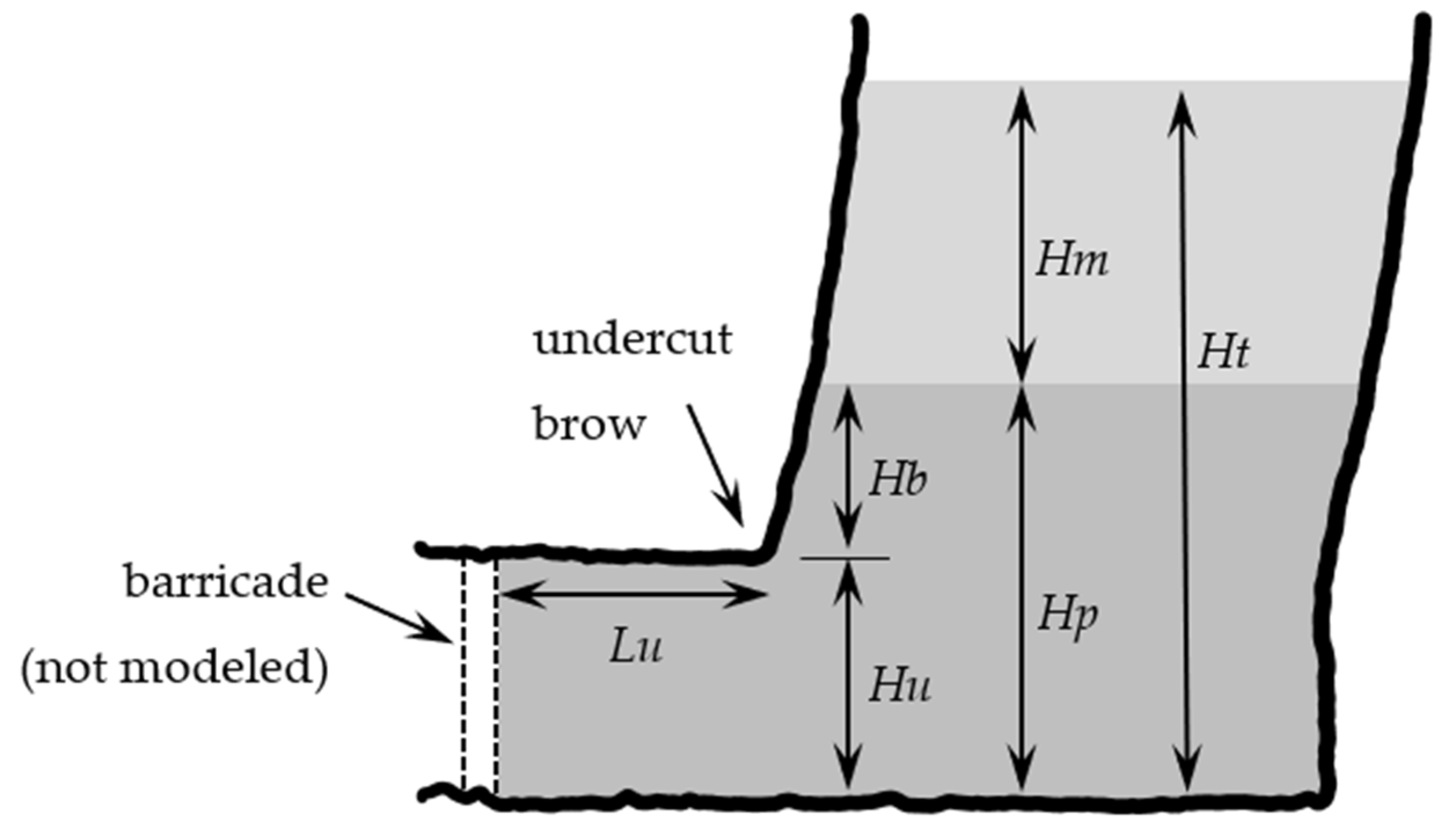 Mining 01 00006 g004 Mining 01 00006 g004