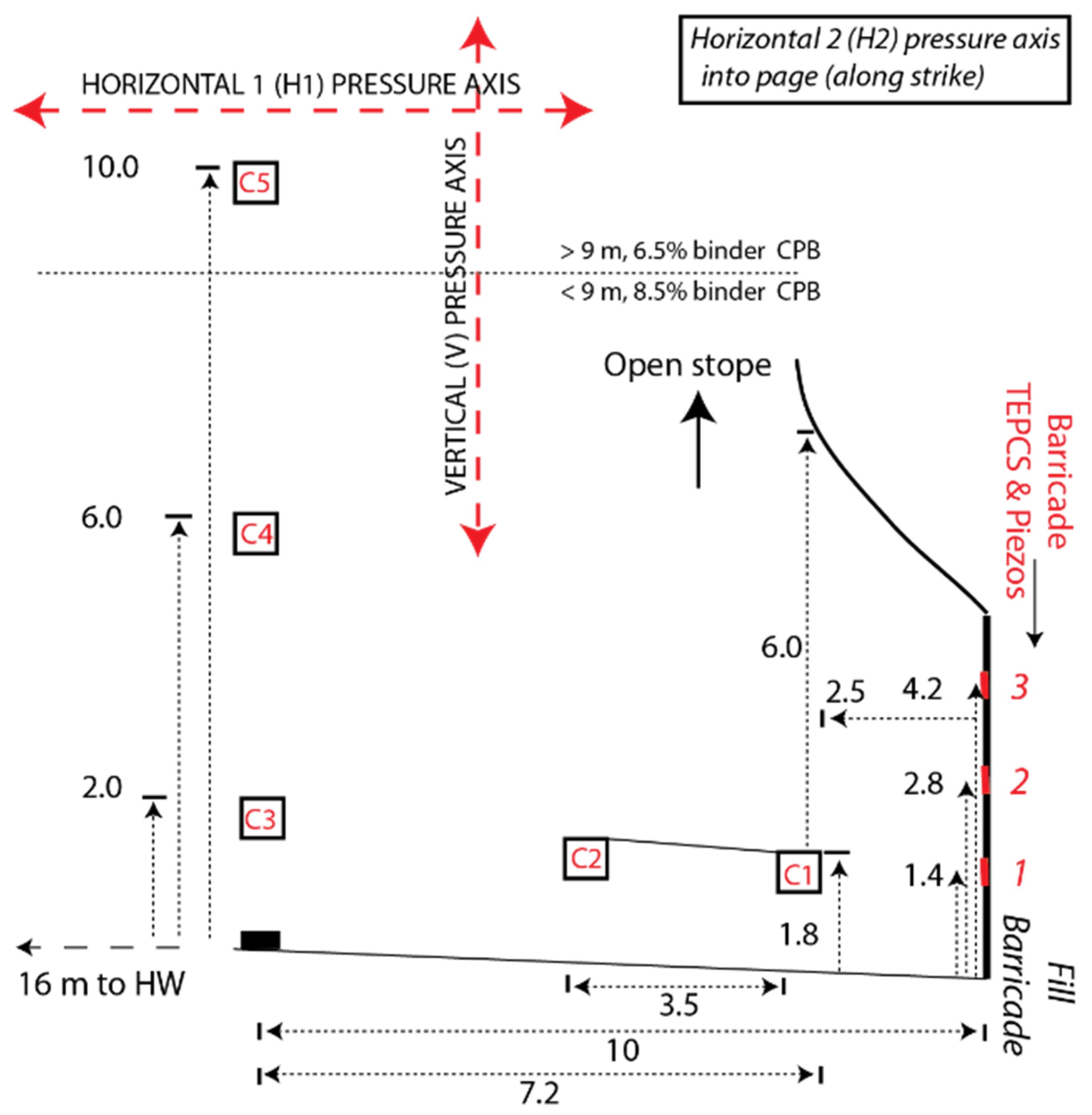 Mining 01 00006 g007 Mining 01 00006 g007