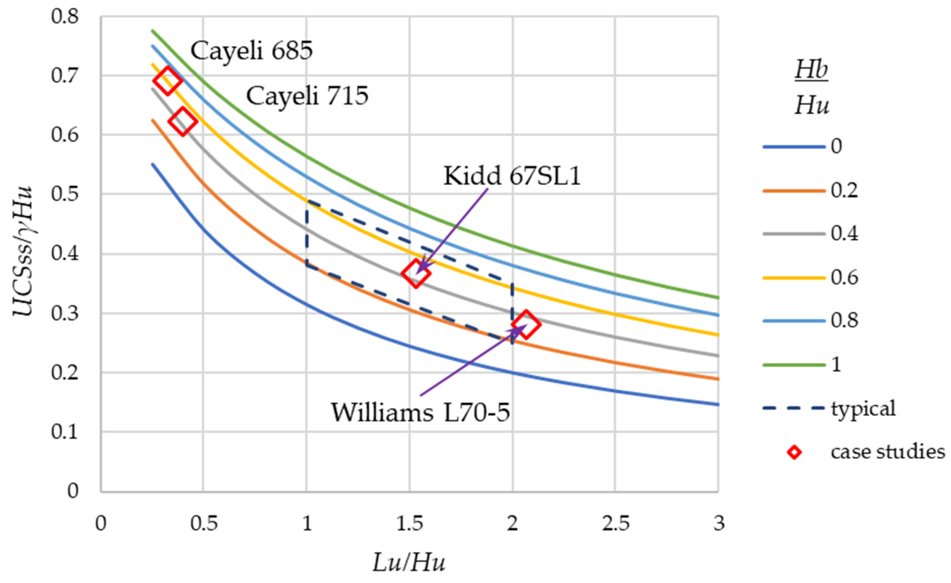 Mining 01 00006 g009 Mining 01 00006 g009