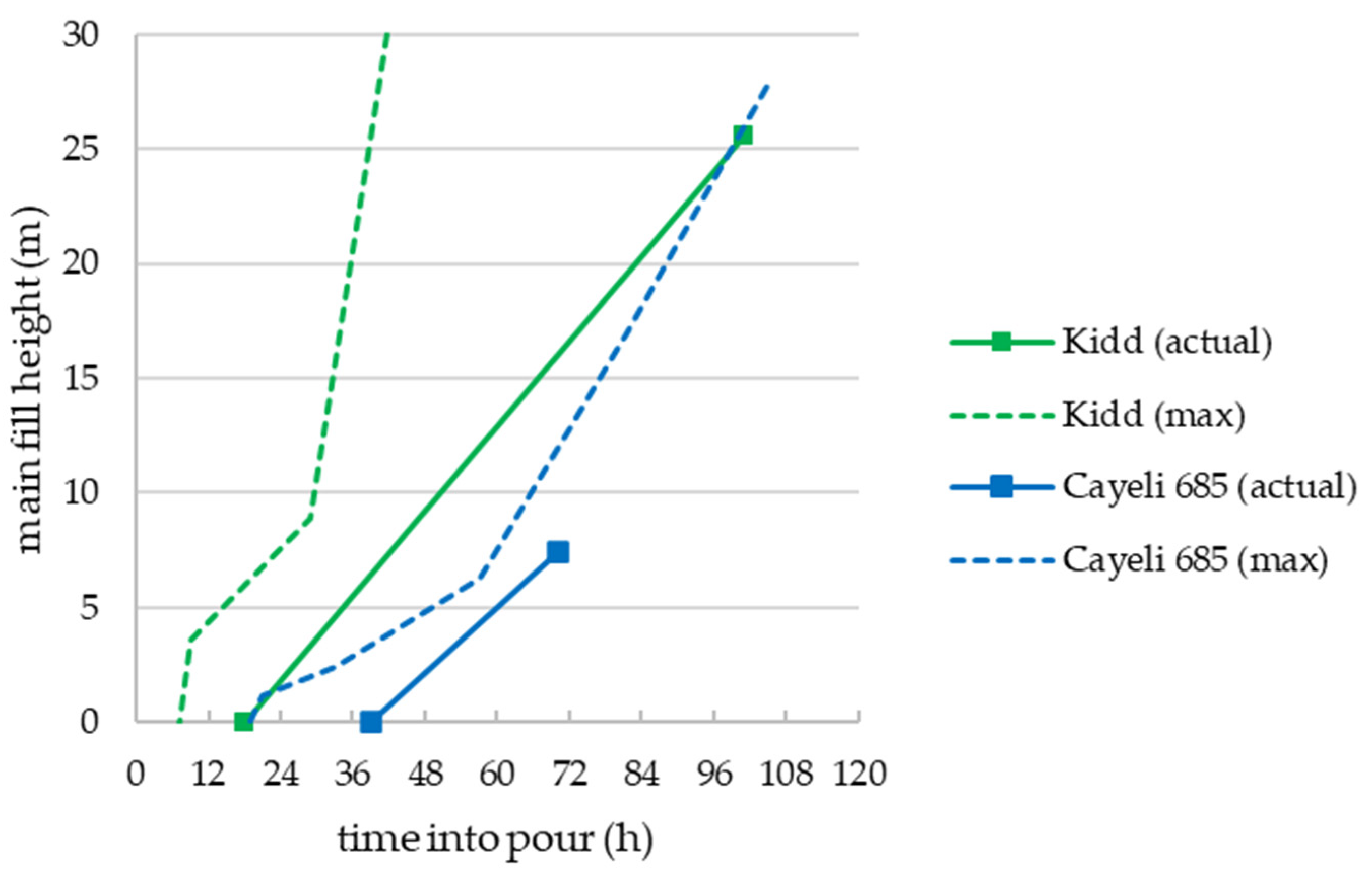 Mining 01 00006 g010 Mining 01 00006 g010