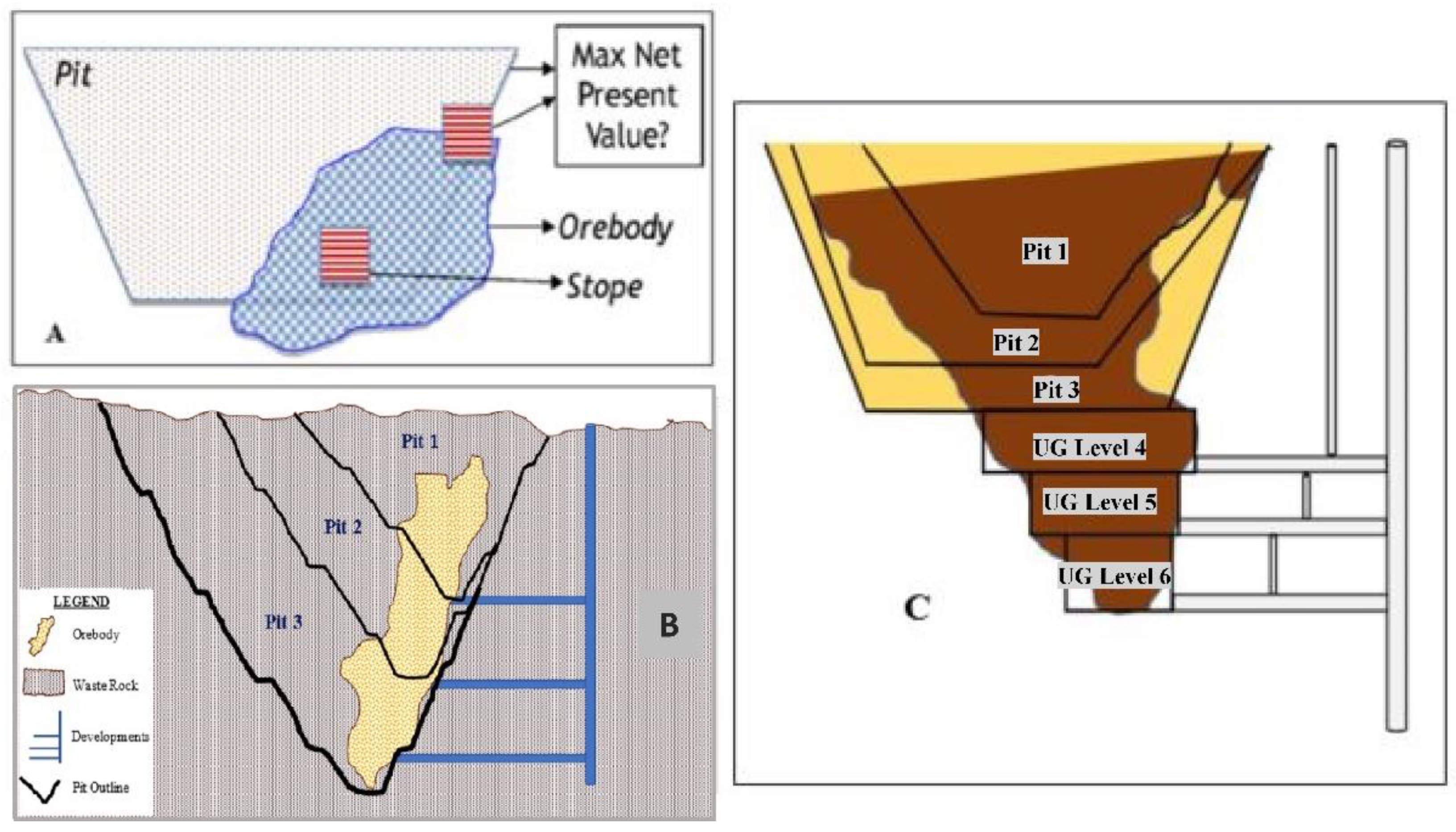 underground mining diagram