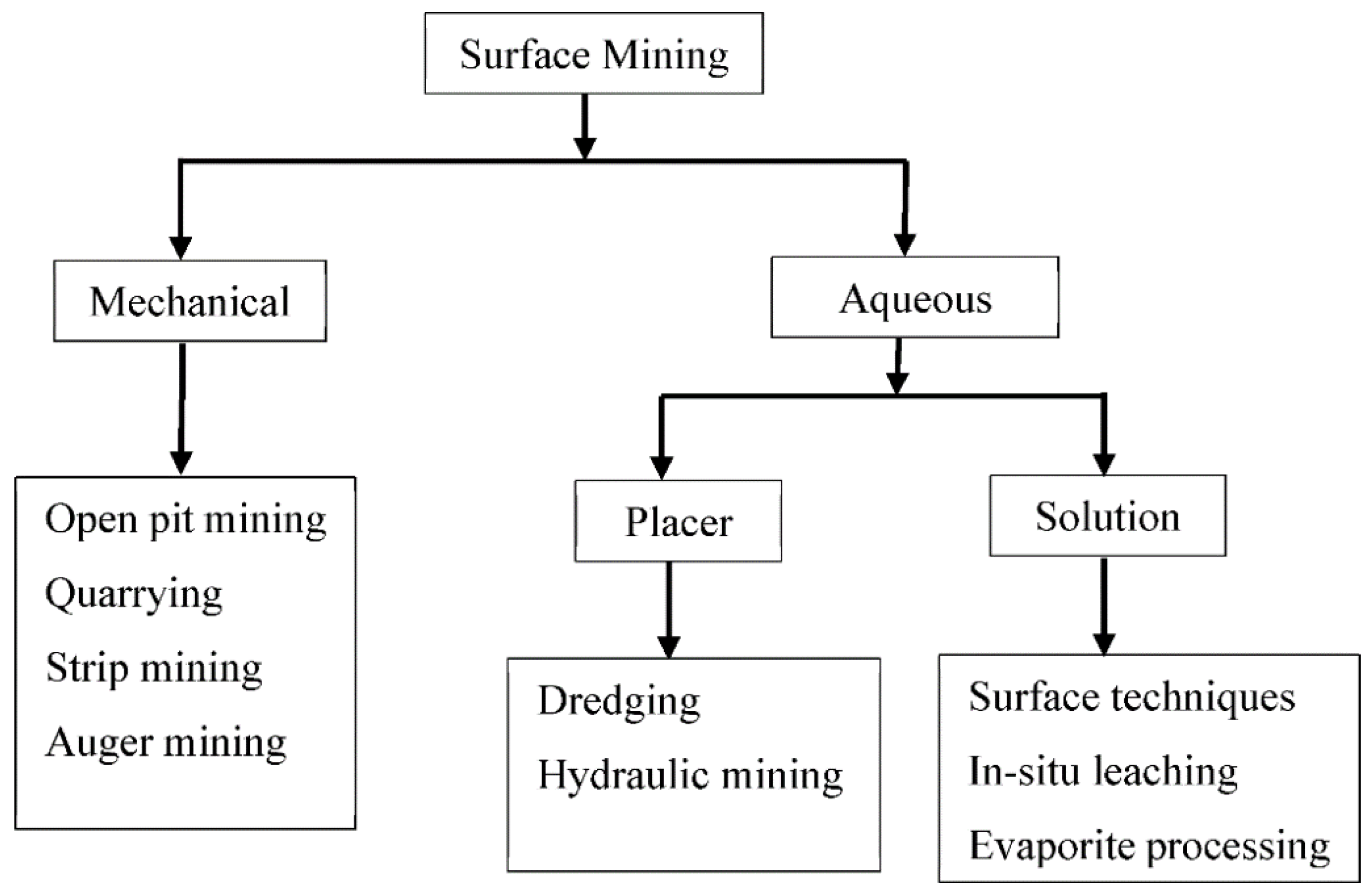 Subsurface Mining Diagram subsurface-mining-diagram
