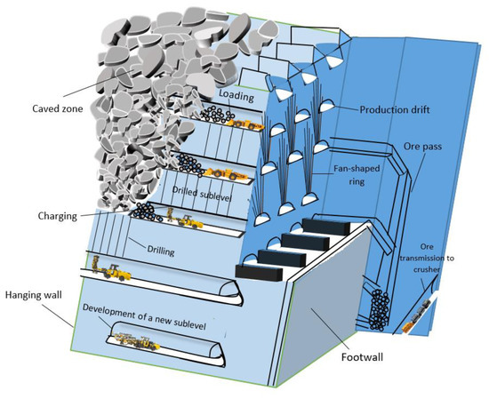 Mining 01 00012 g001 550