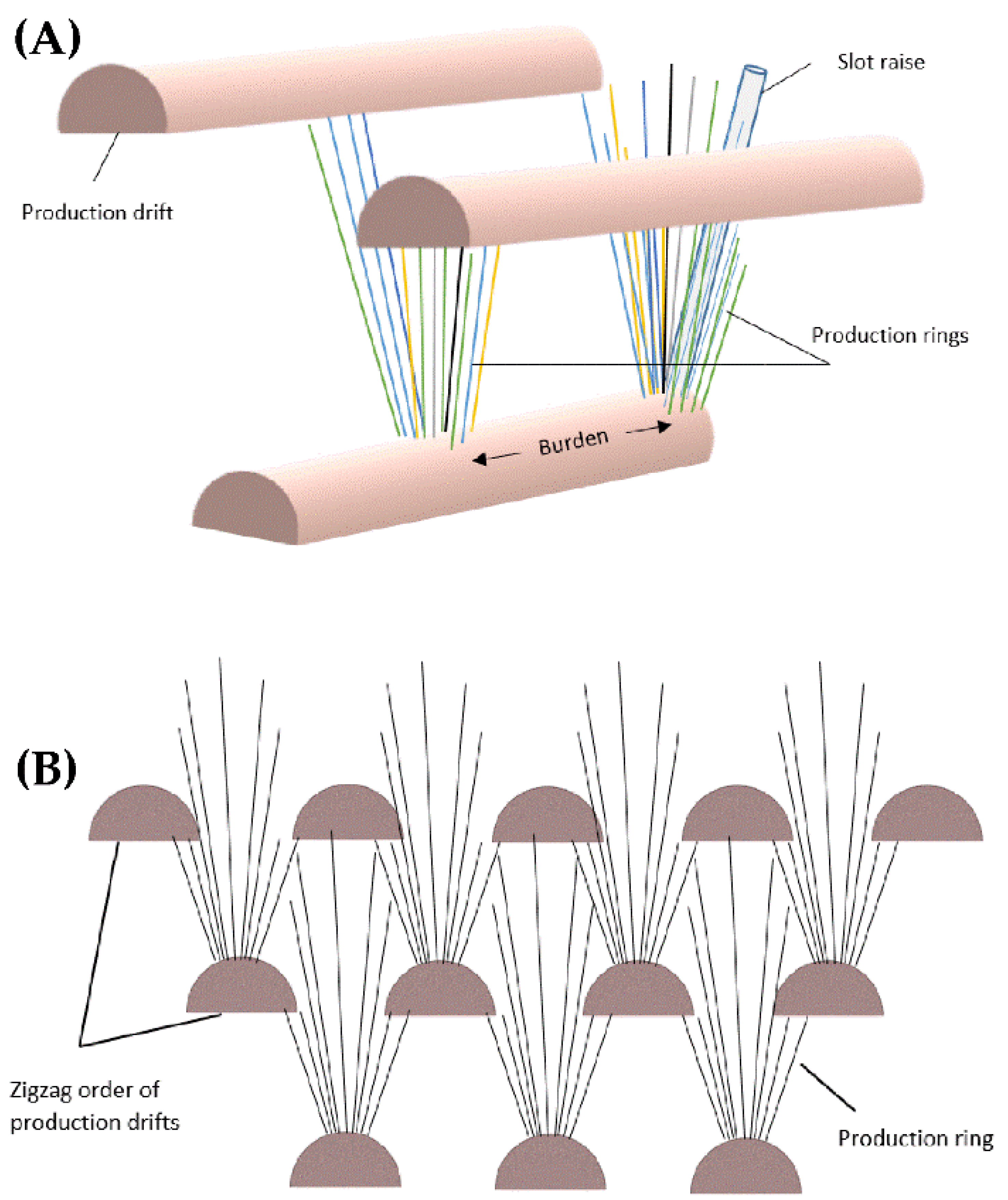 Mining 01 00012 g002 550