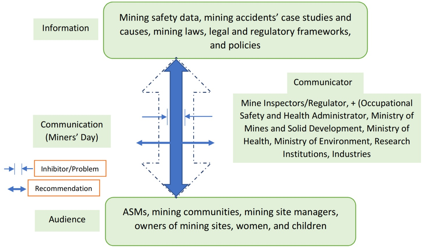 gold mining industry analysis