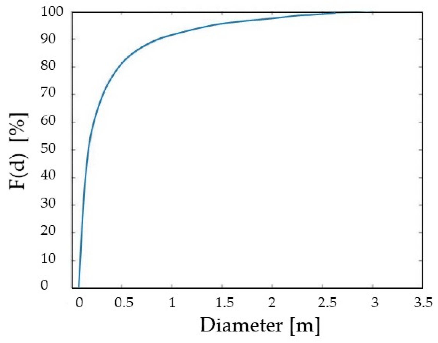 Mining 01 00016 g003