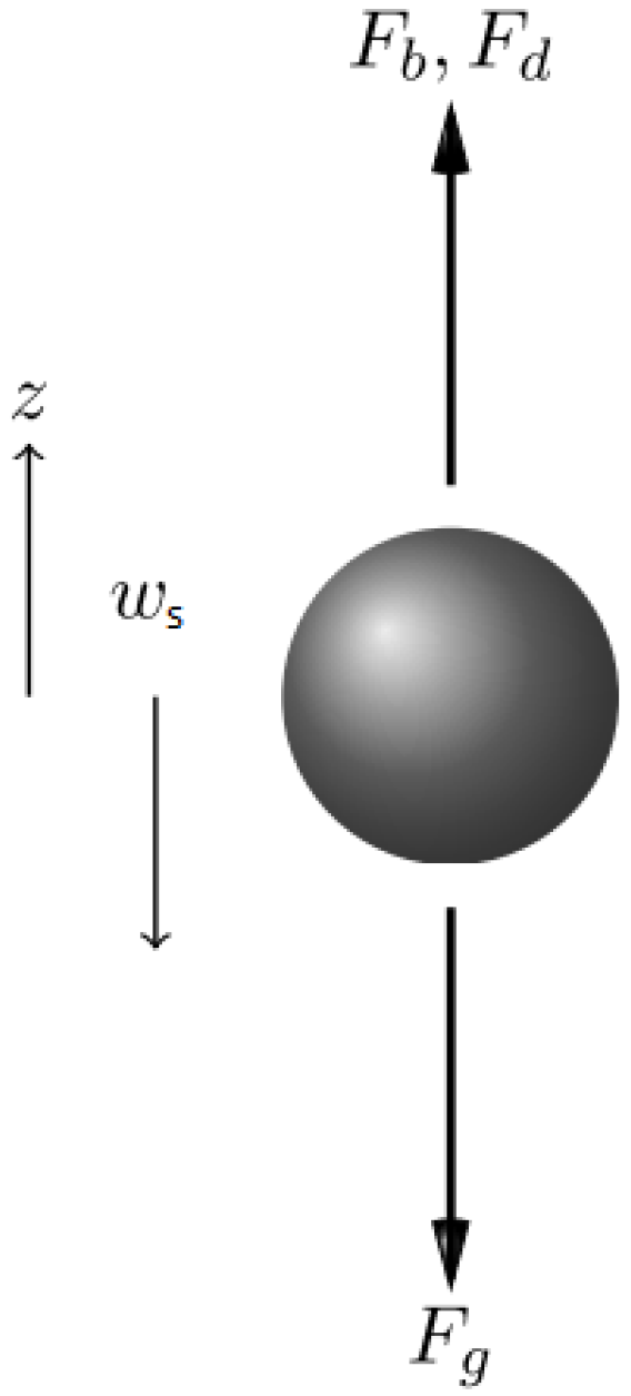 Mining 01 00017 g007 Mining 01 00017 g007