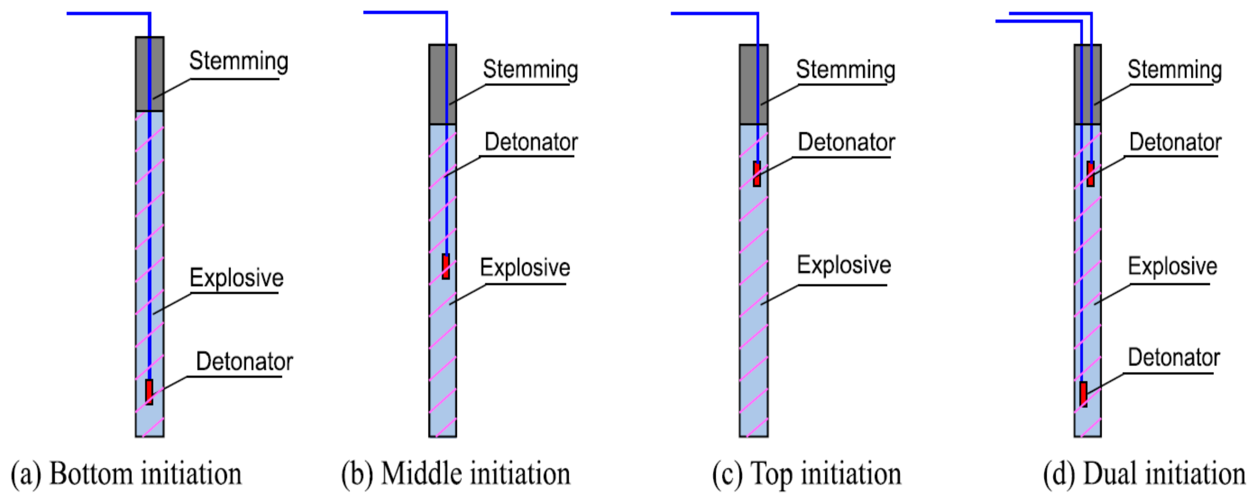 Mining 01 00020 g004