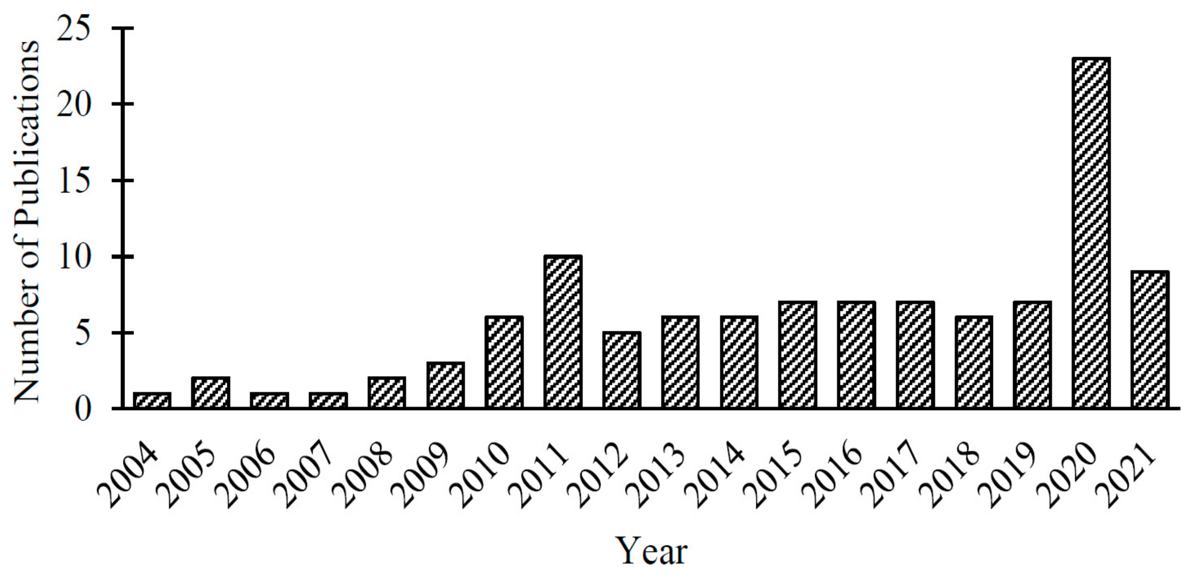 Mining 01 00020 g010
