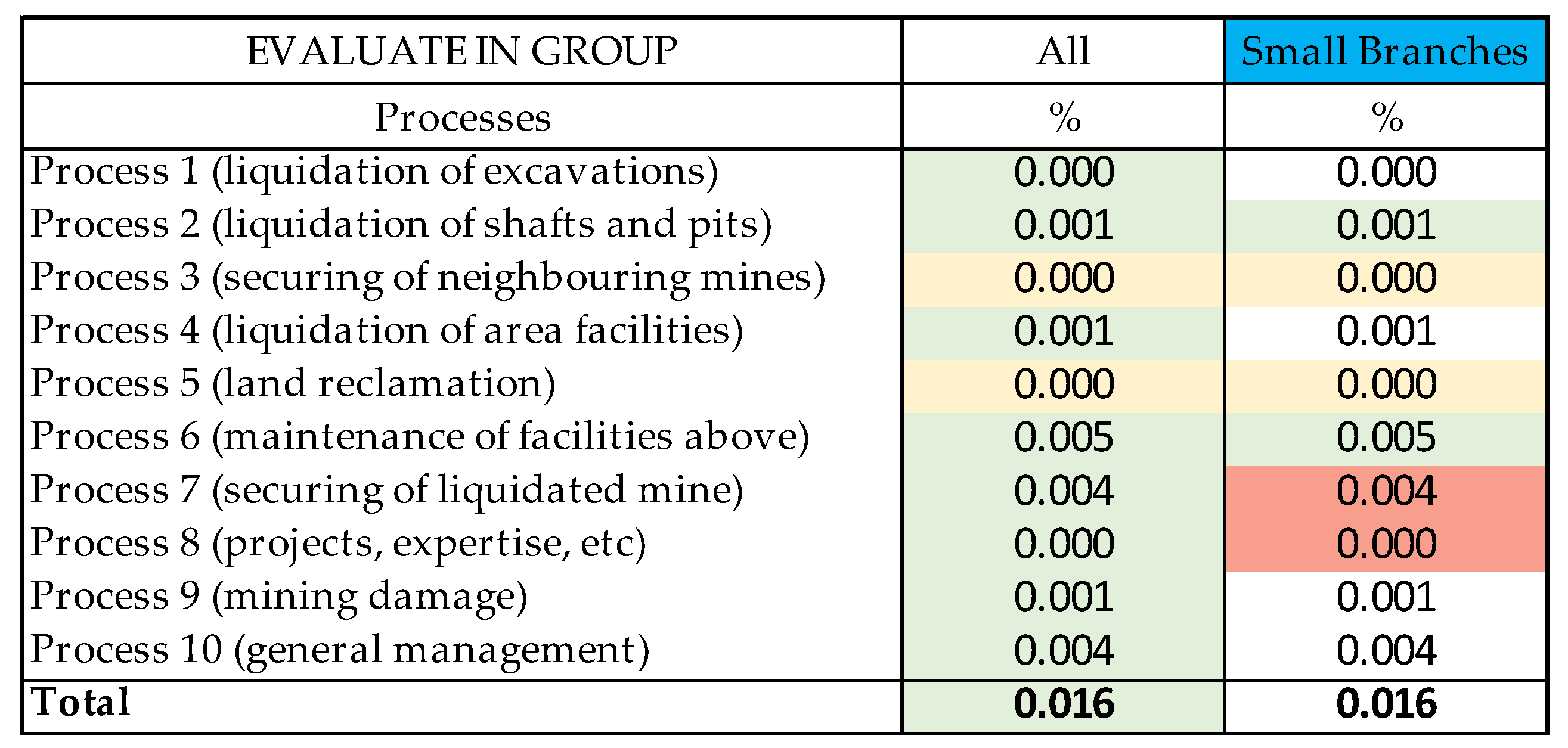 Mining 01 00022 g006