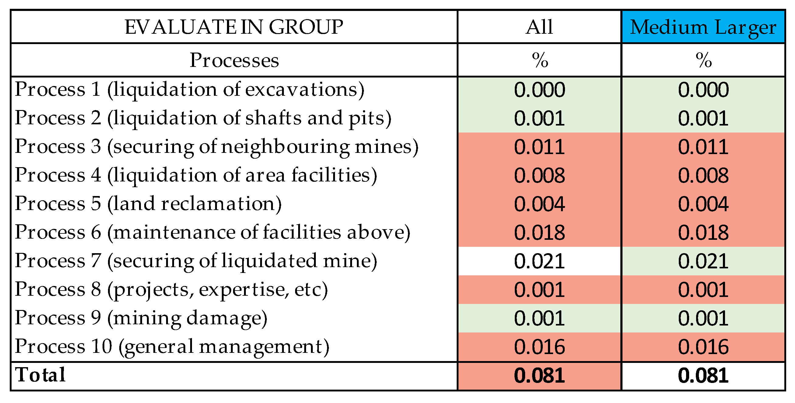 Mining 01 00022 g008