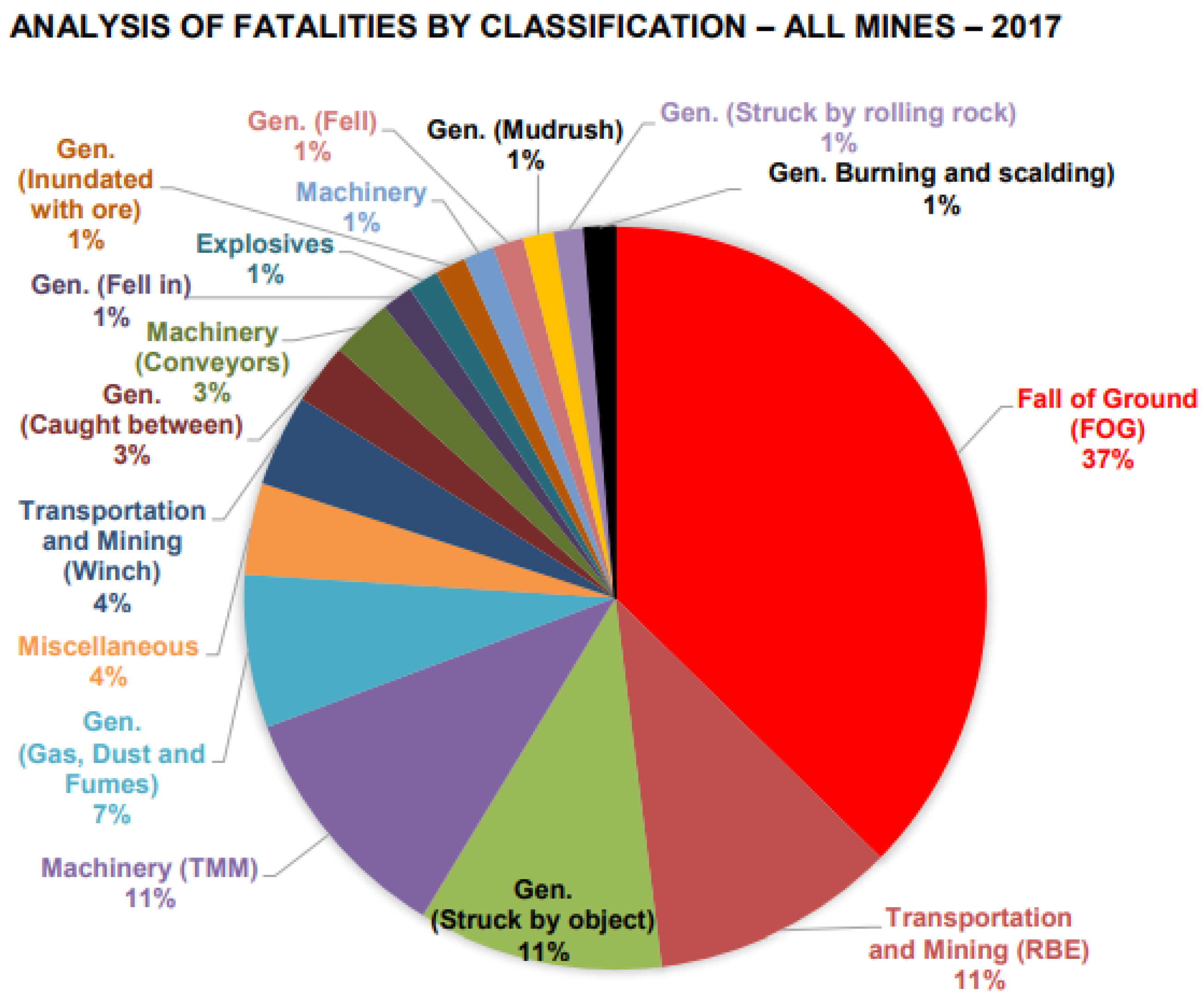 Mining 01 00023 g002 550
