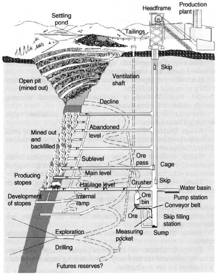 Product Development of a Rock Reinforcing Bolt for Underground Hard ...