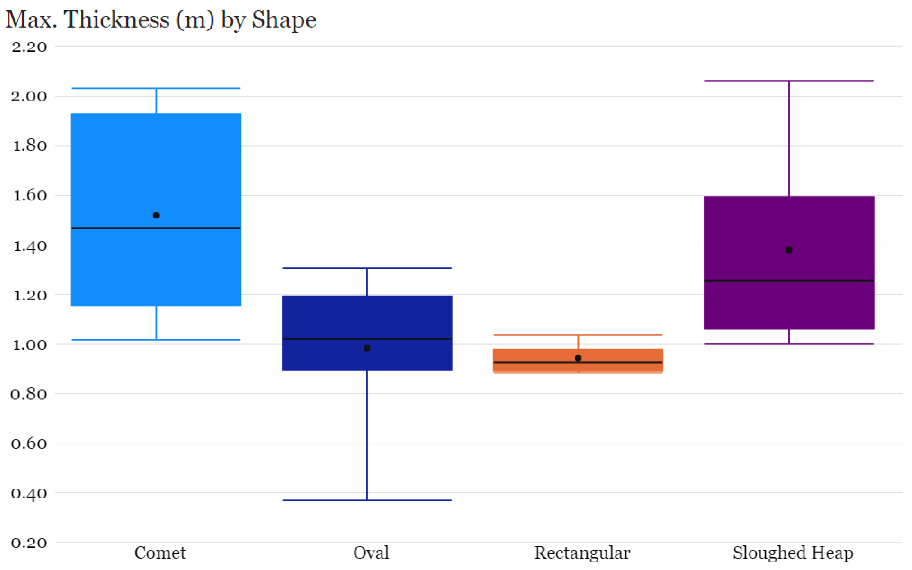 Mining 02 00006 g007 550