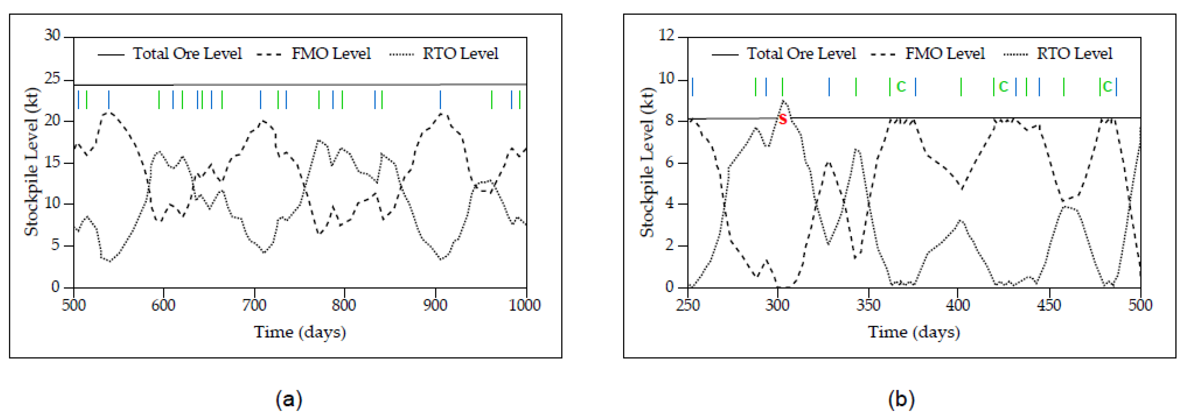 Mining 02 00008 g008 550