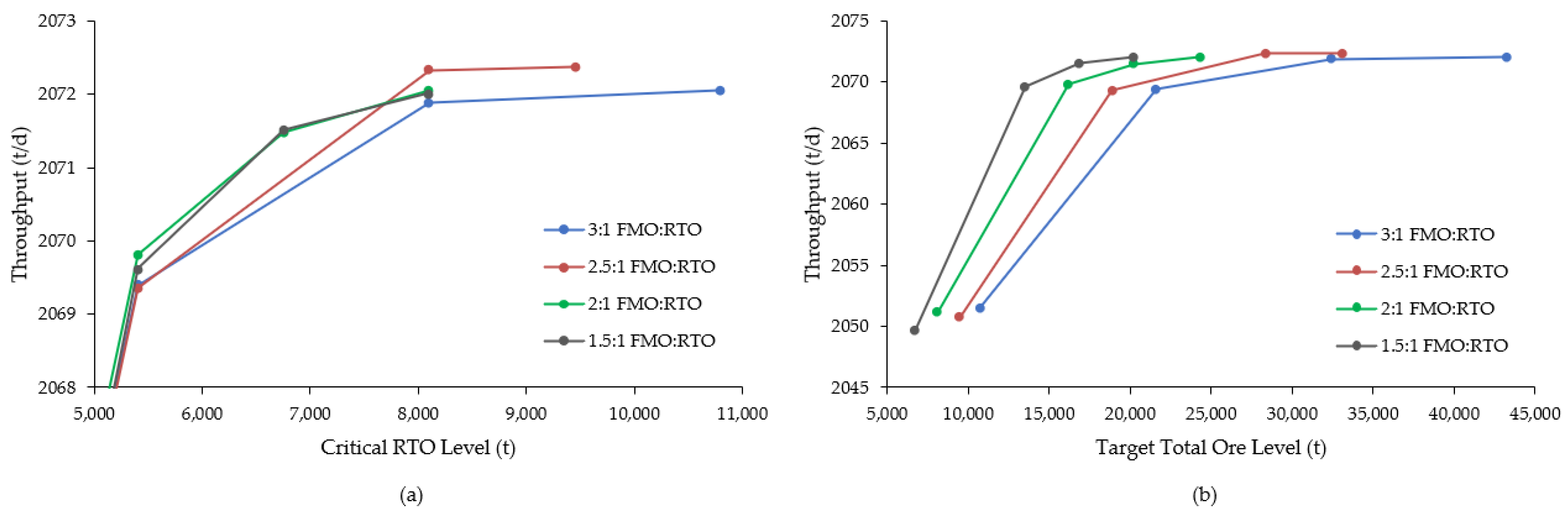 Mining 02 00008 g009 550