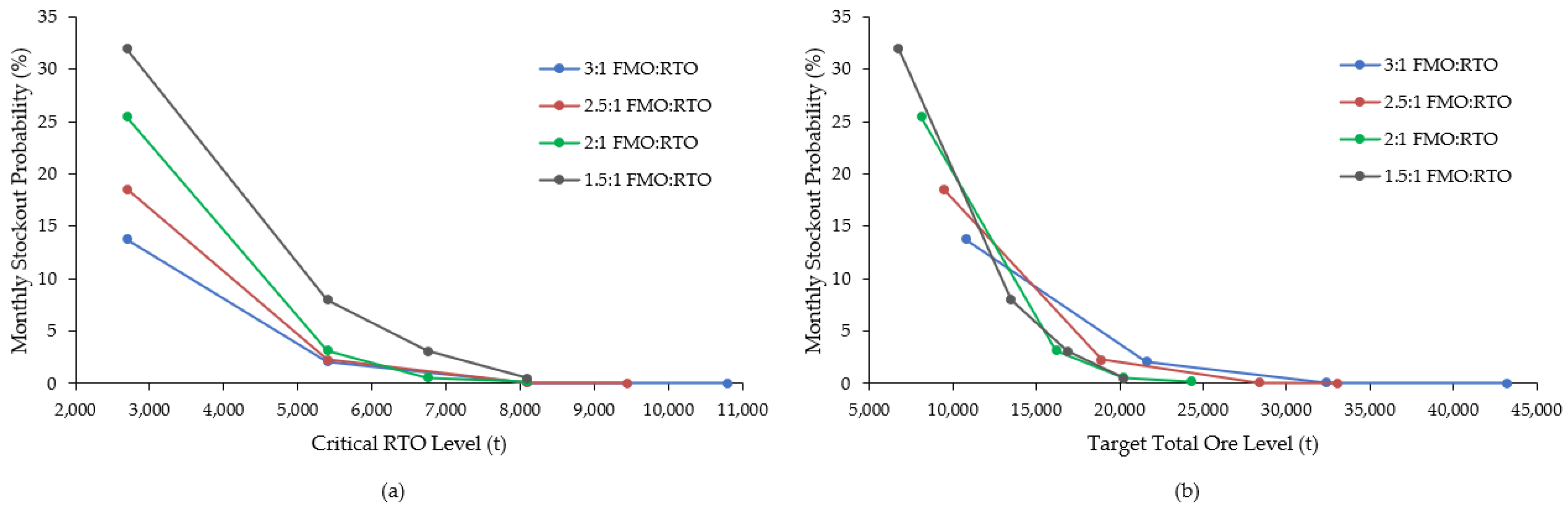 Mining 02 00008 g010 550