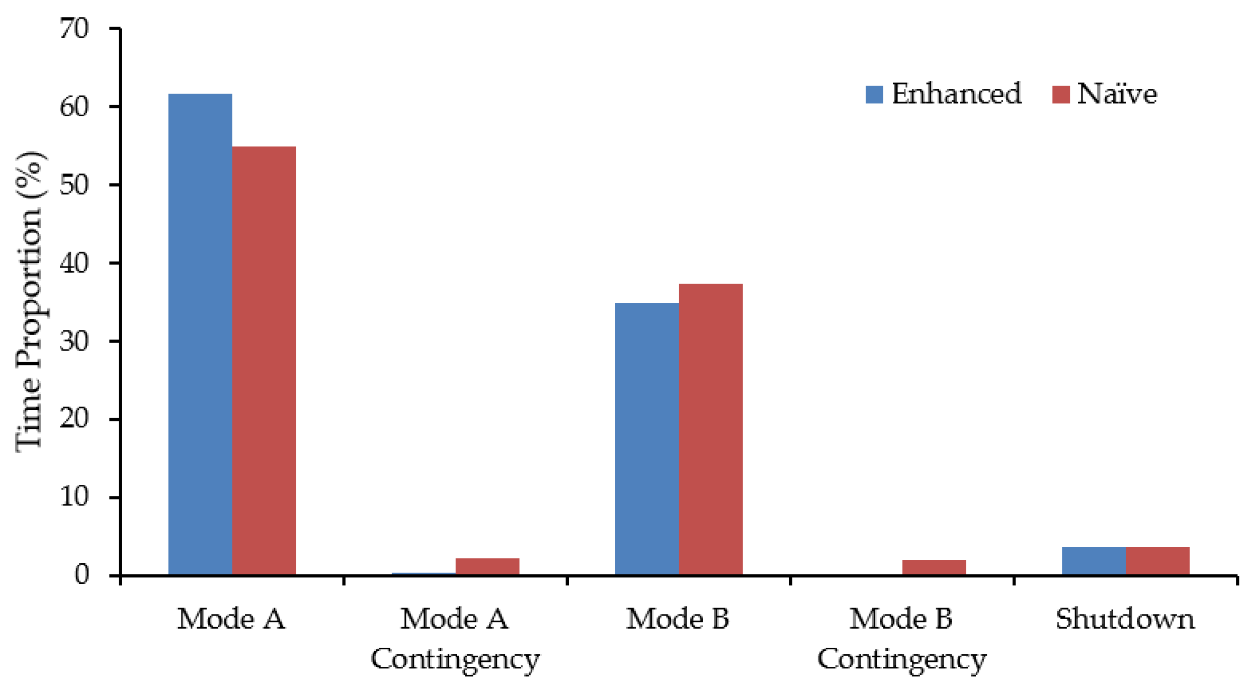 Mining 02 00008 g011 550