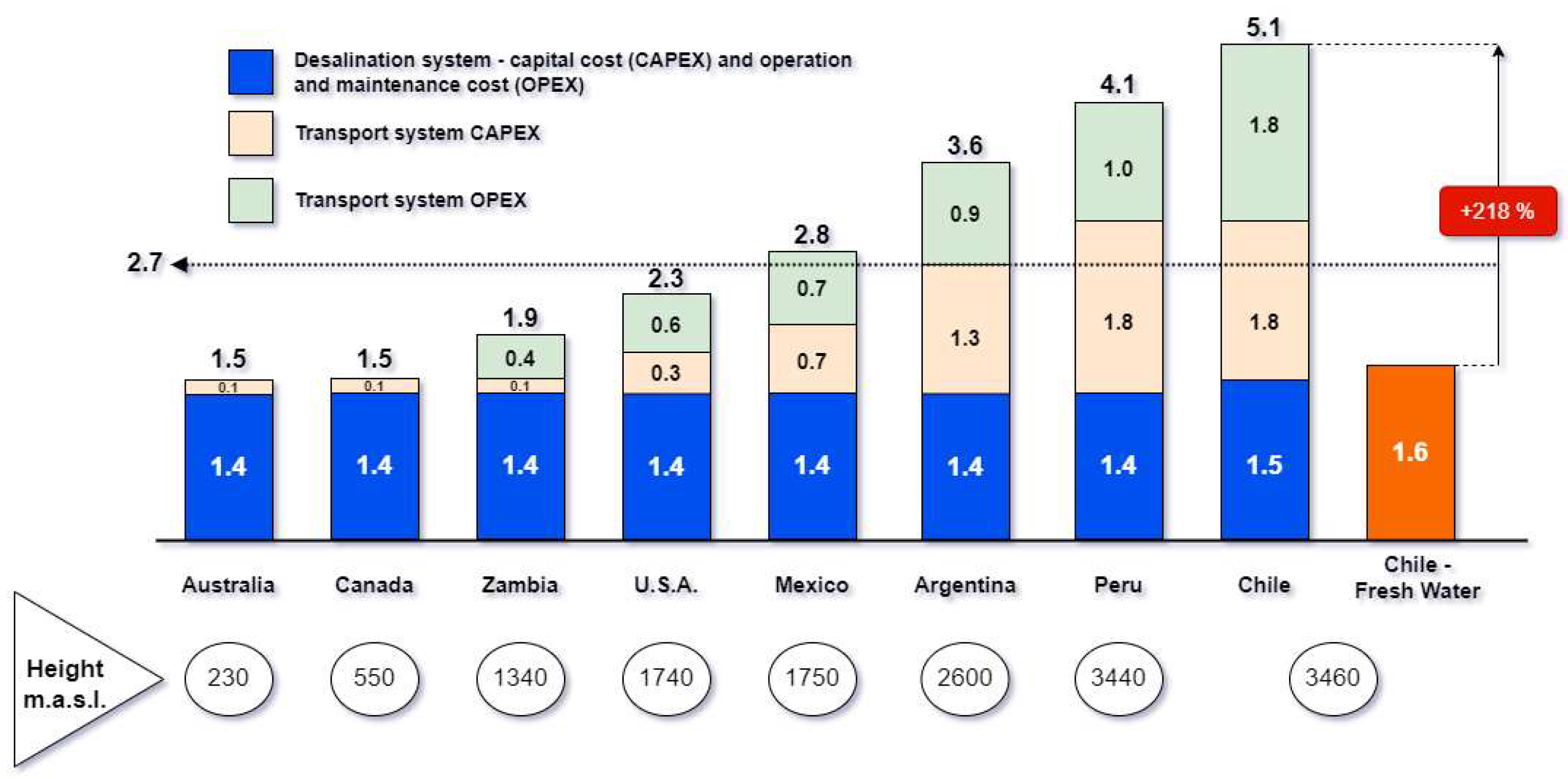 Mining 02 00012 g002 550