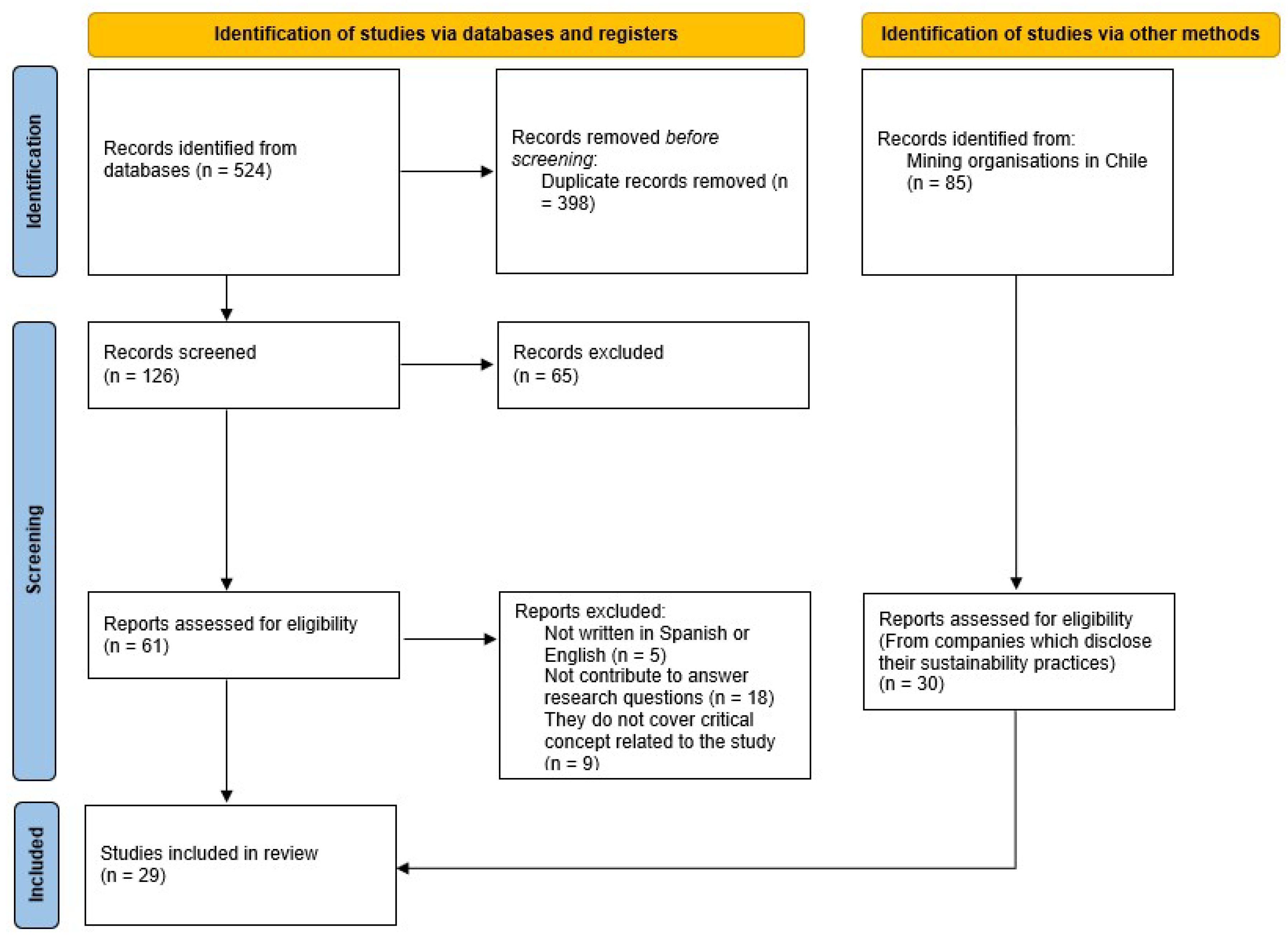 Mining 02 00012 g0a1 550
