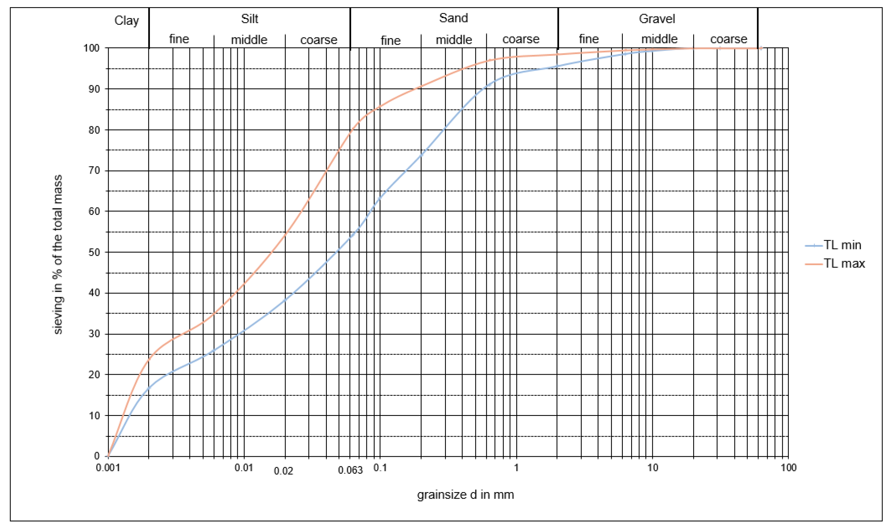 Mining 02 00014 g007 550
