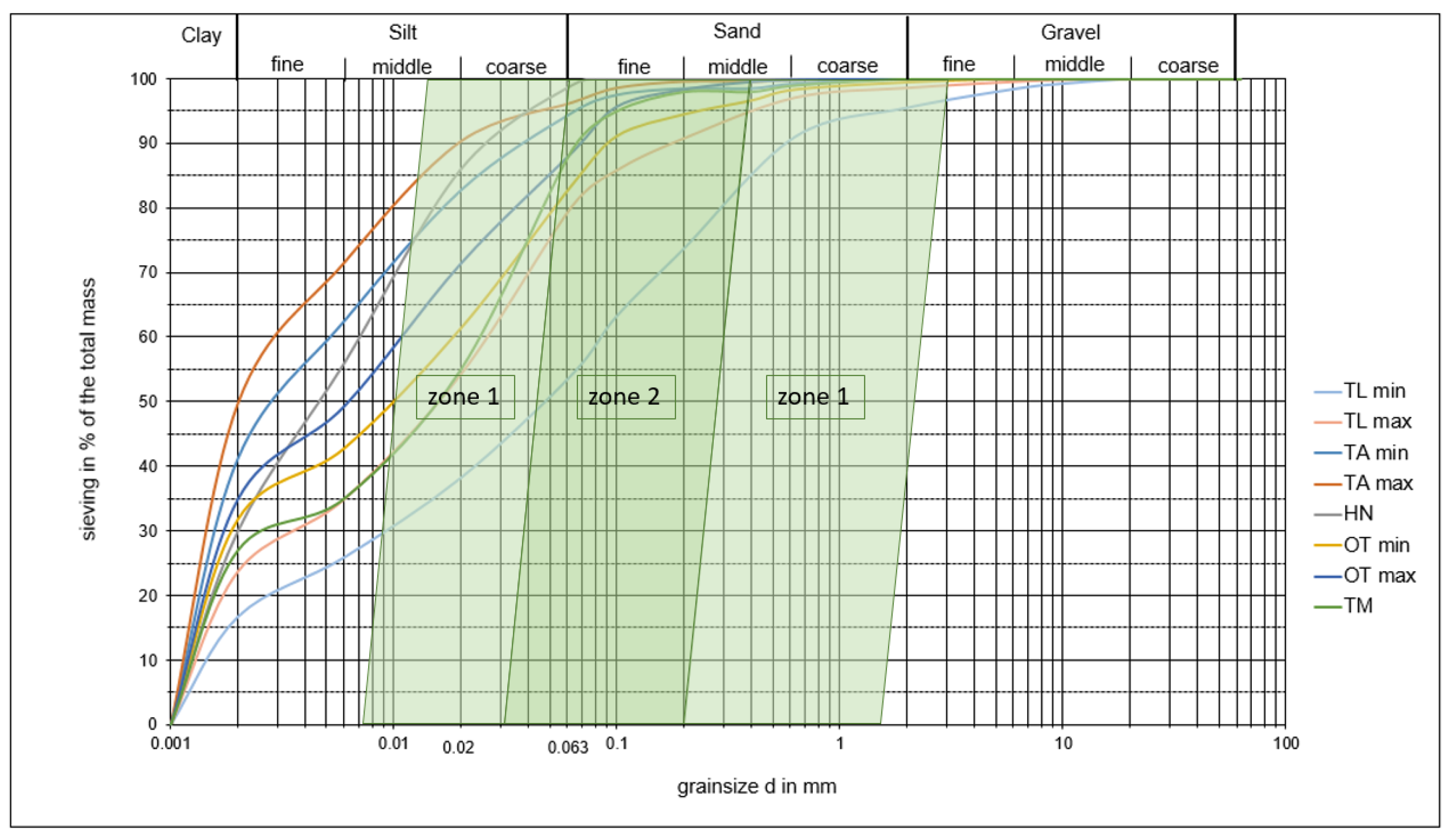 Mining 02 00014 g008 550