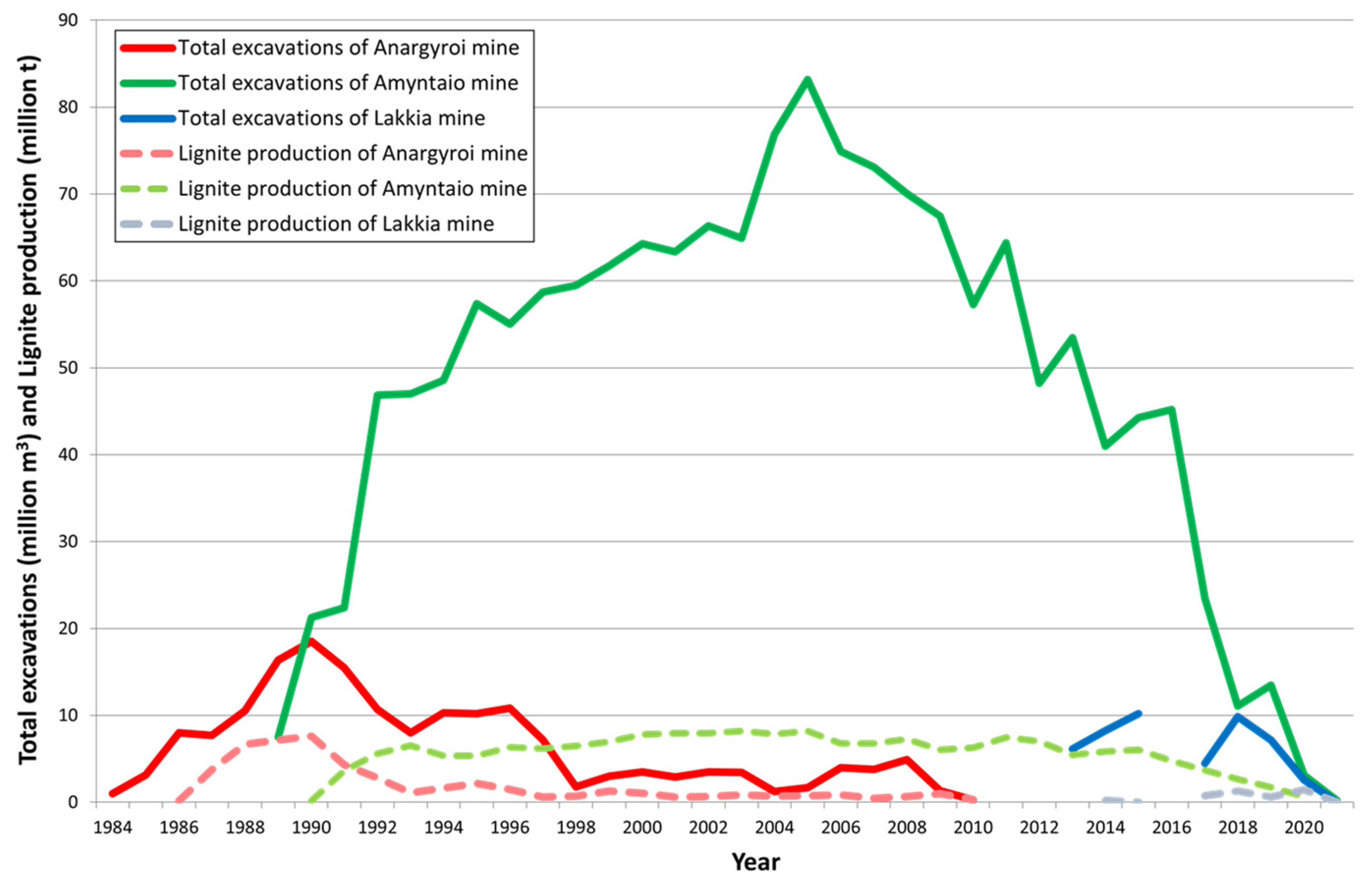 Mining 02 00015 g004 550