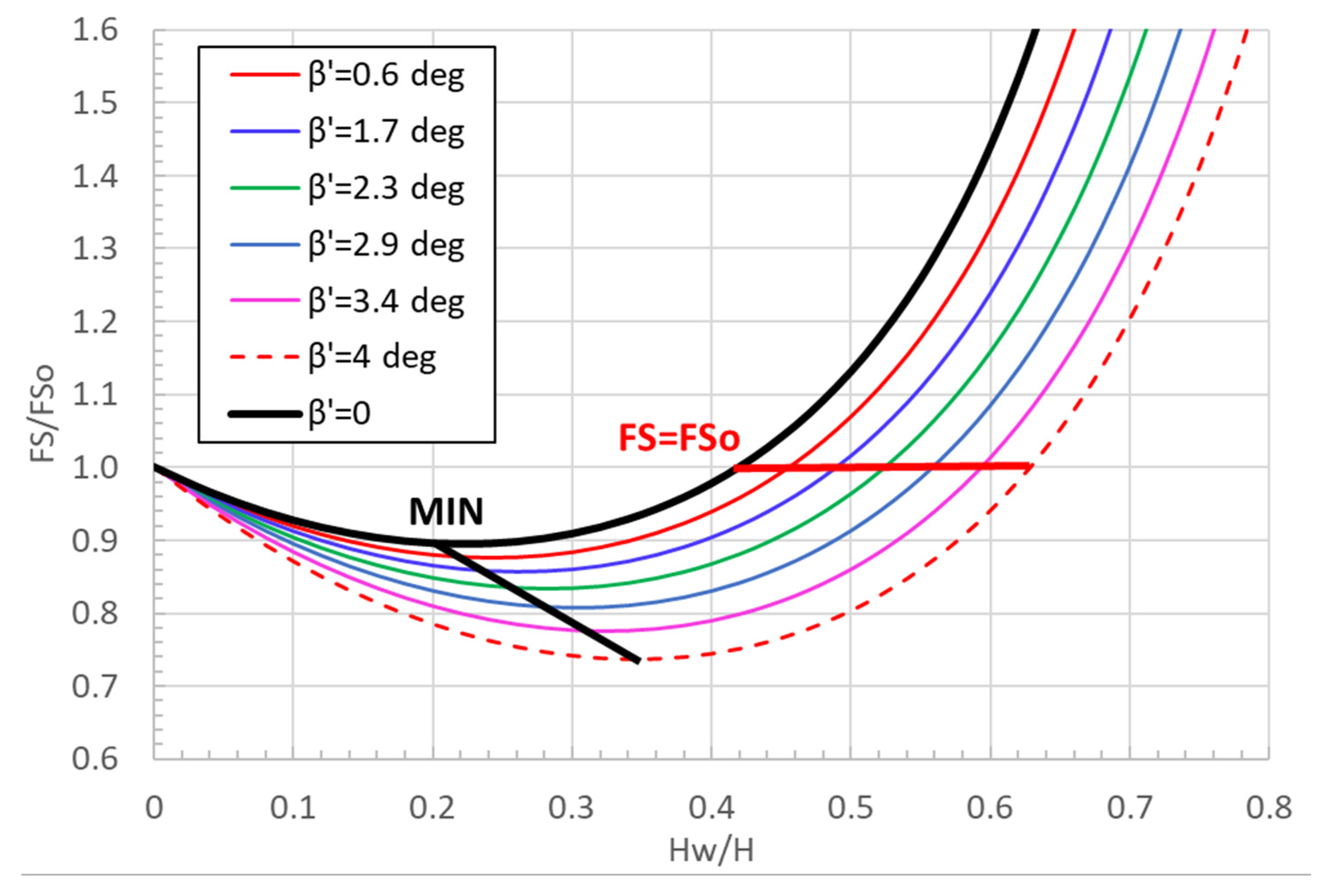 Mining 02 00015 g010 550