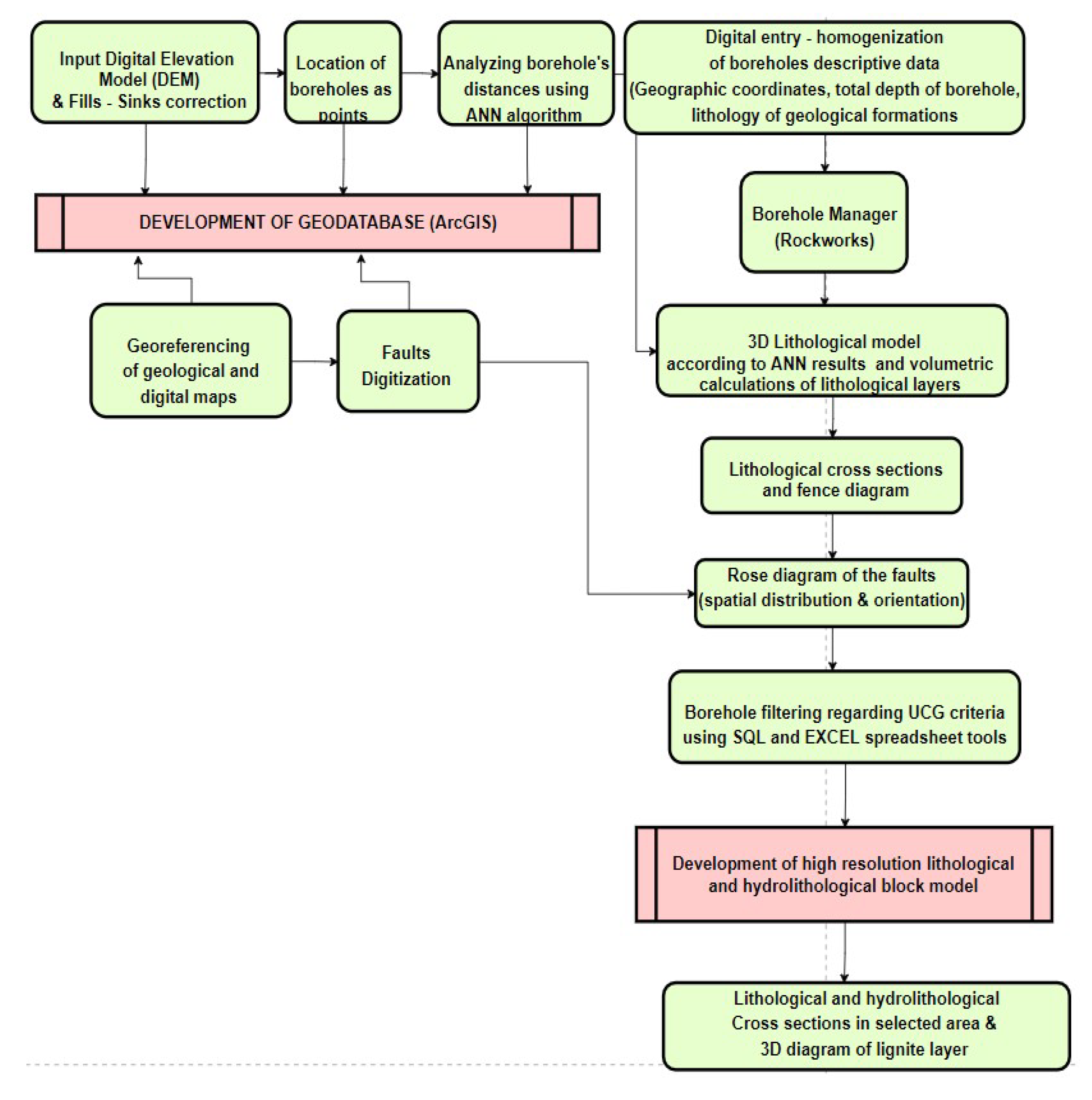 Mining 02 00016 g004