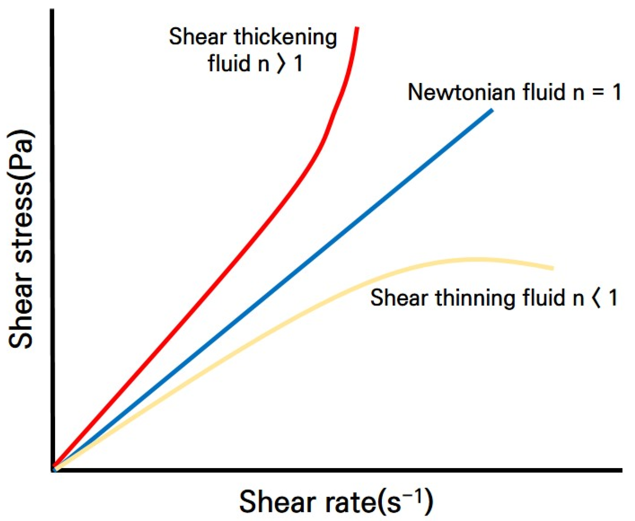 Mining Free FullText Blast Effects of a Shear Thickening Fluid