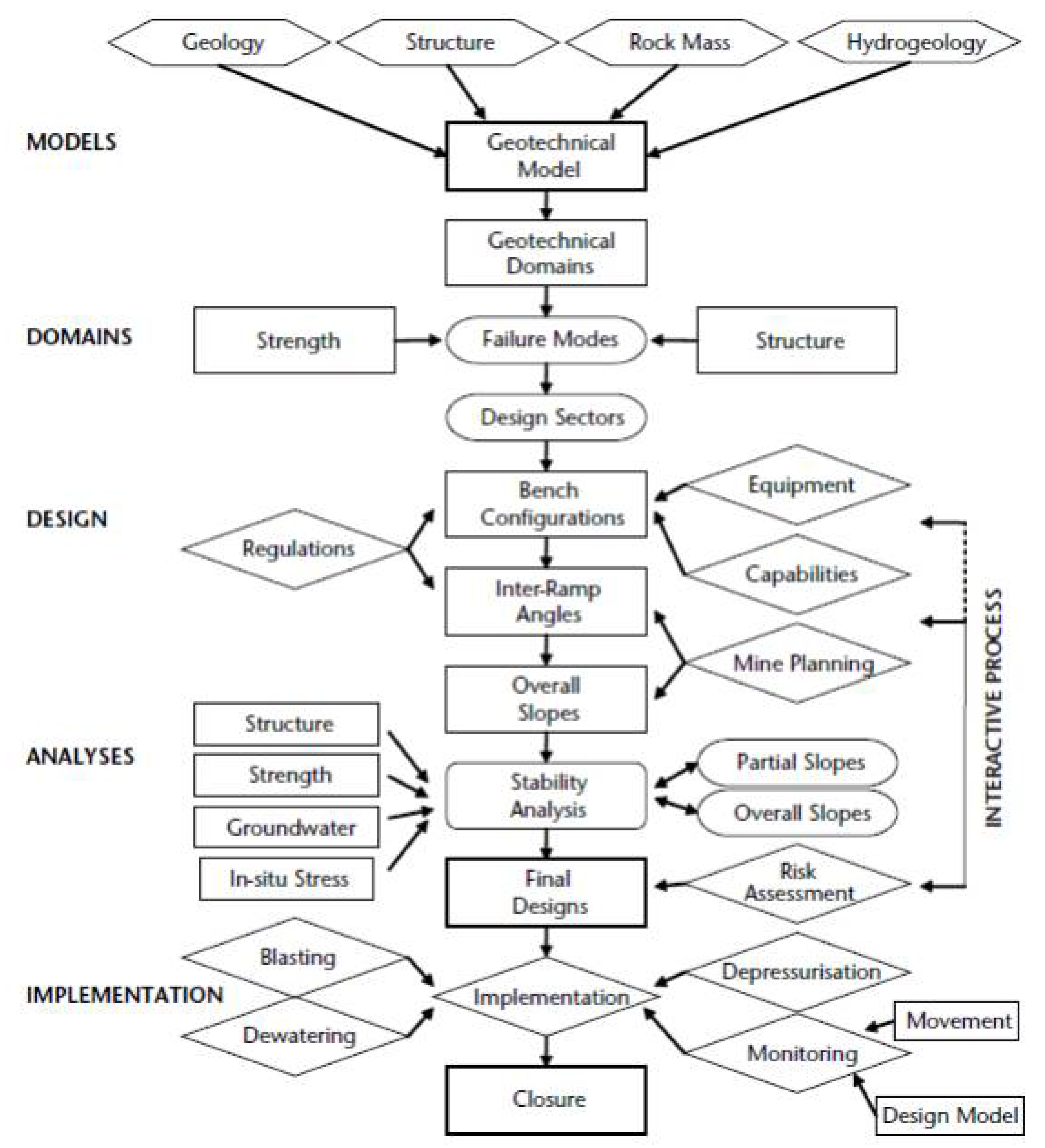 Mining 02 00019 g002