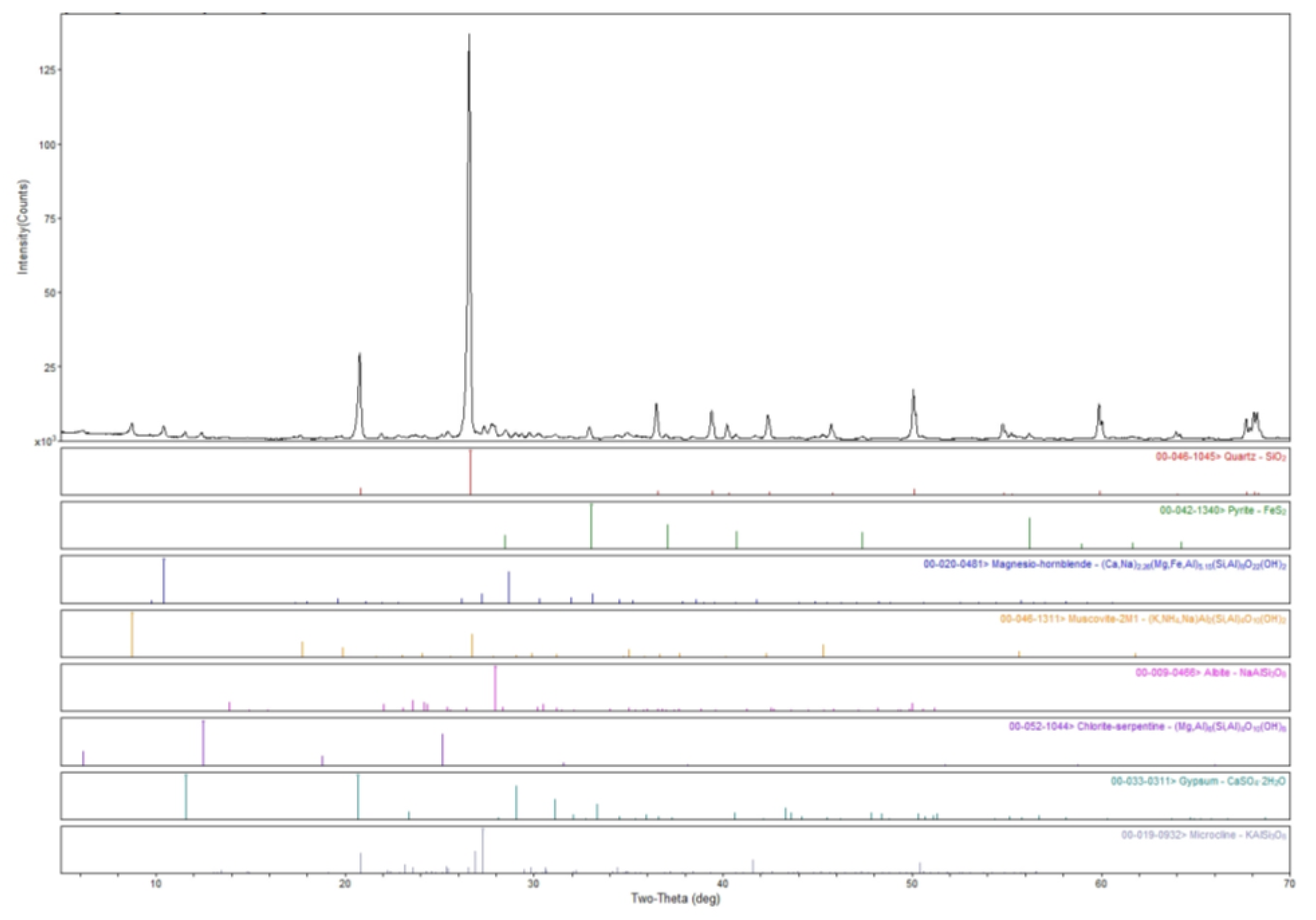 Mining 02 00020 g003 Mining 02 00020 g003