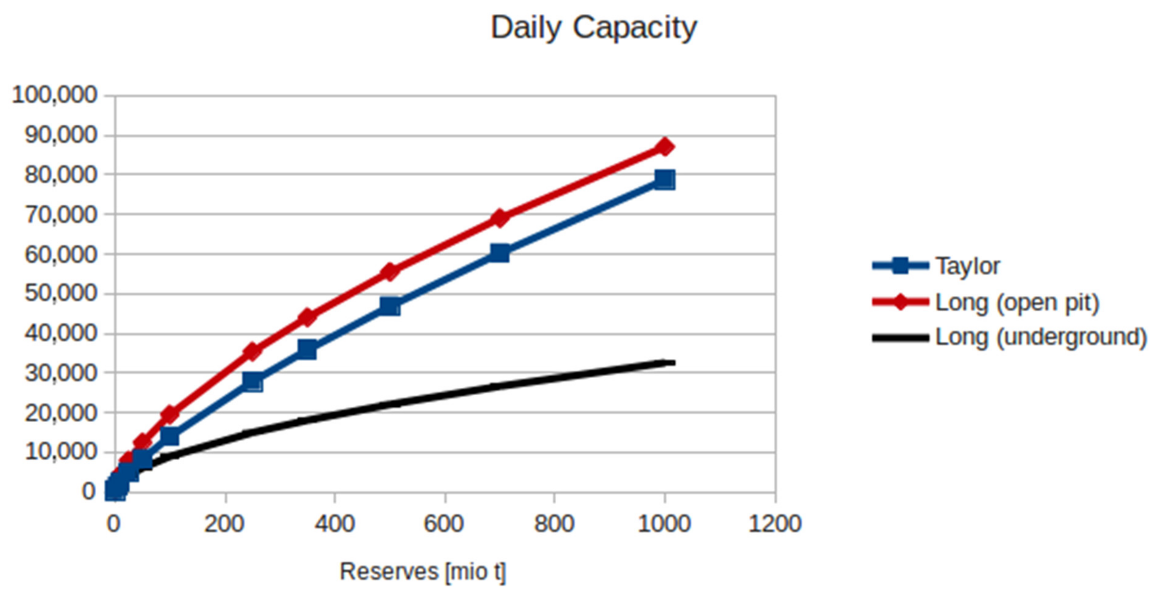 Mining 02 00021 g003