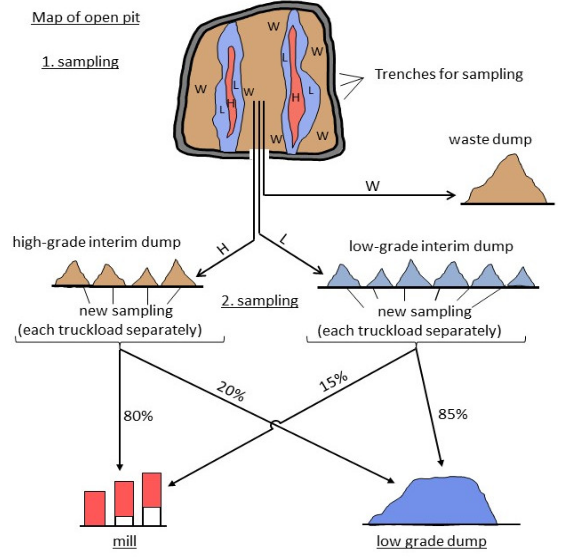 Mining 02 00021 g008
