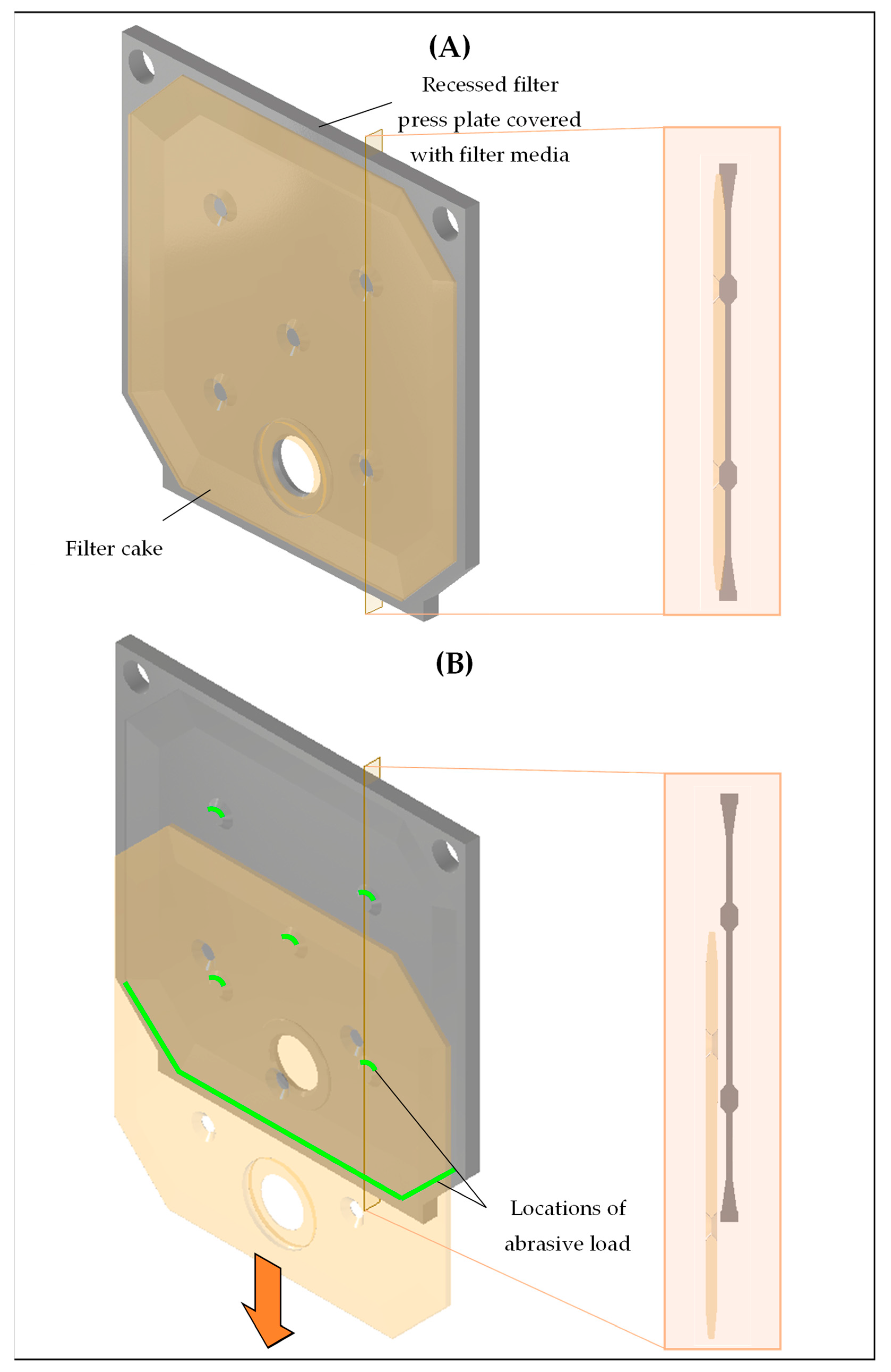 Mining Free FullText Tailings Filtration Using Recessed Plate