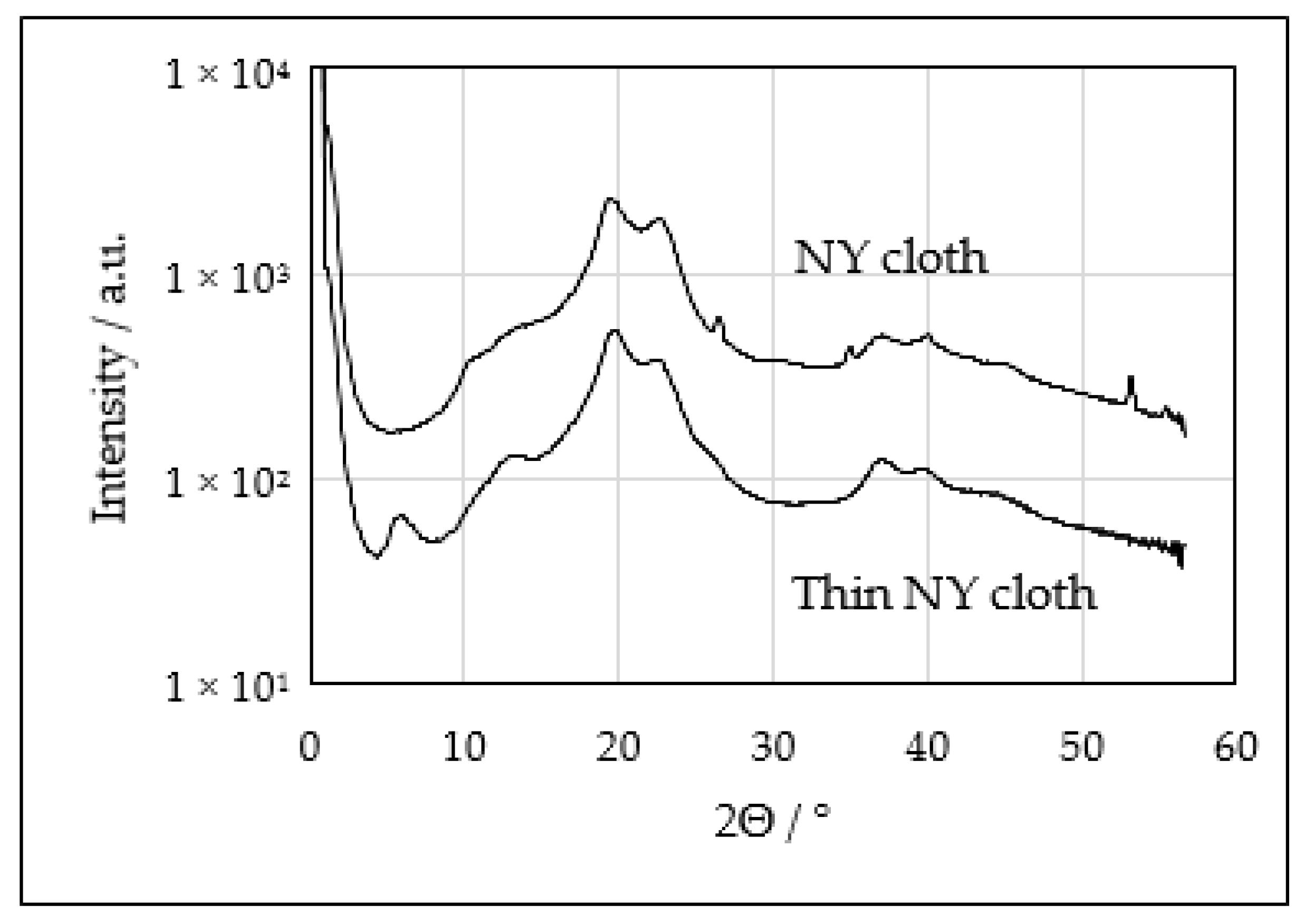 Mining 02 00022 g006
