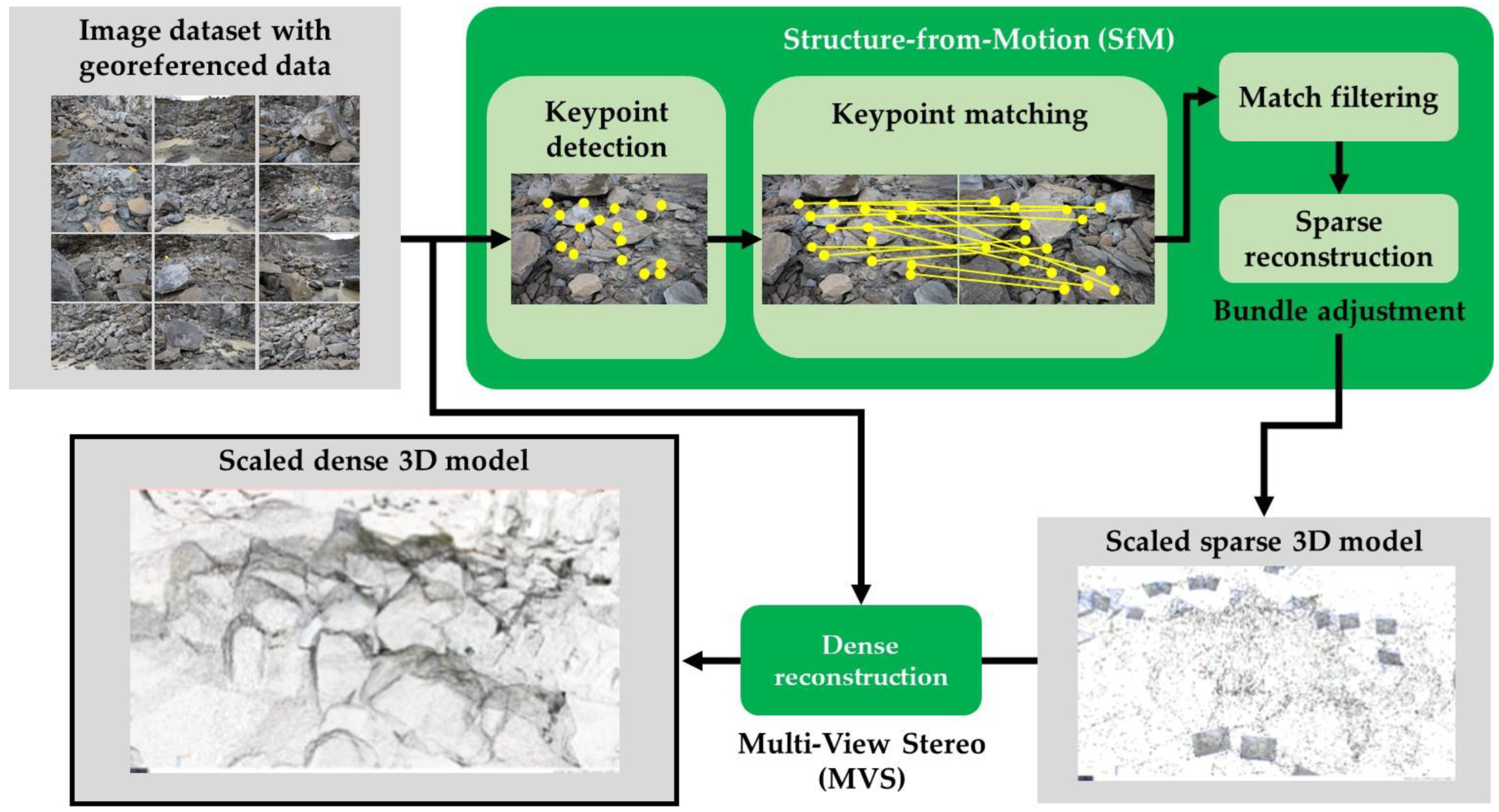 Mining 02 00023 g003