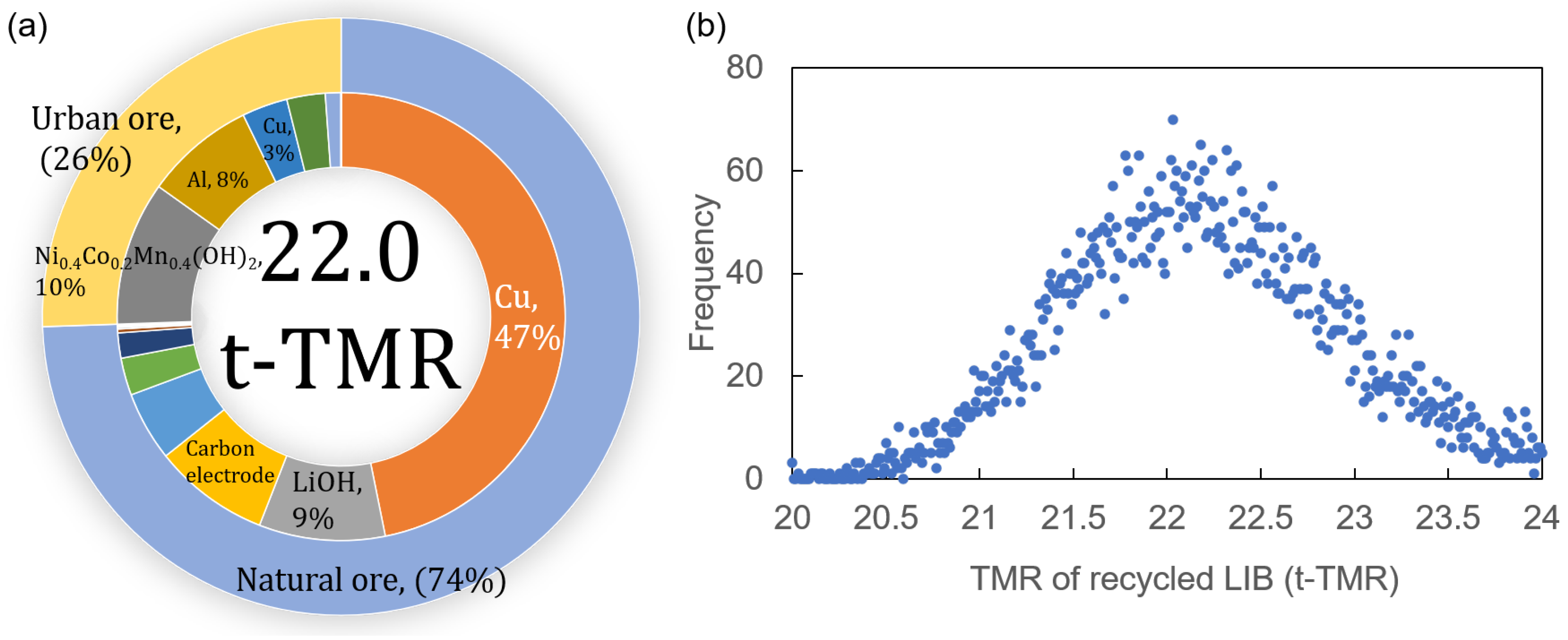 Mining 02 00024 g004