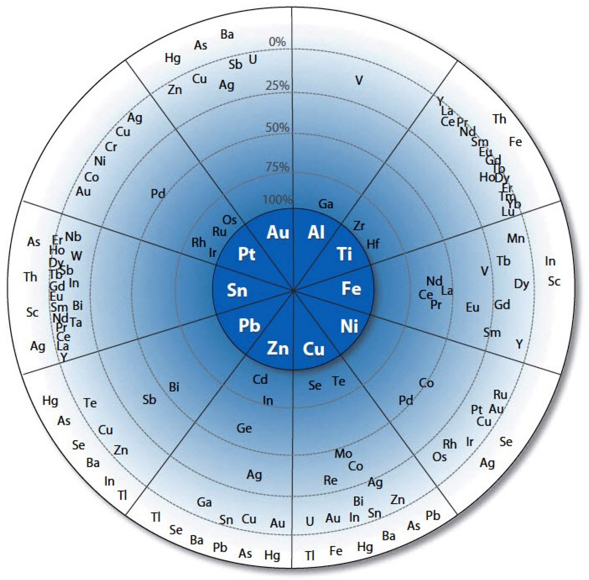 Mining 02 00026 g001 550