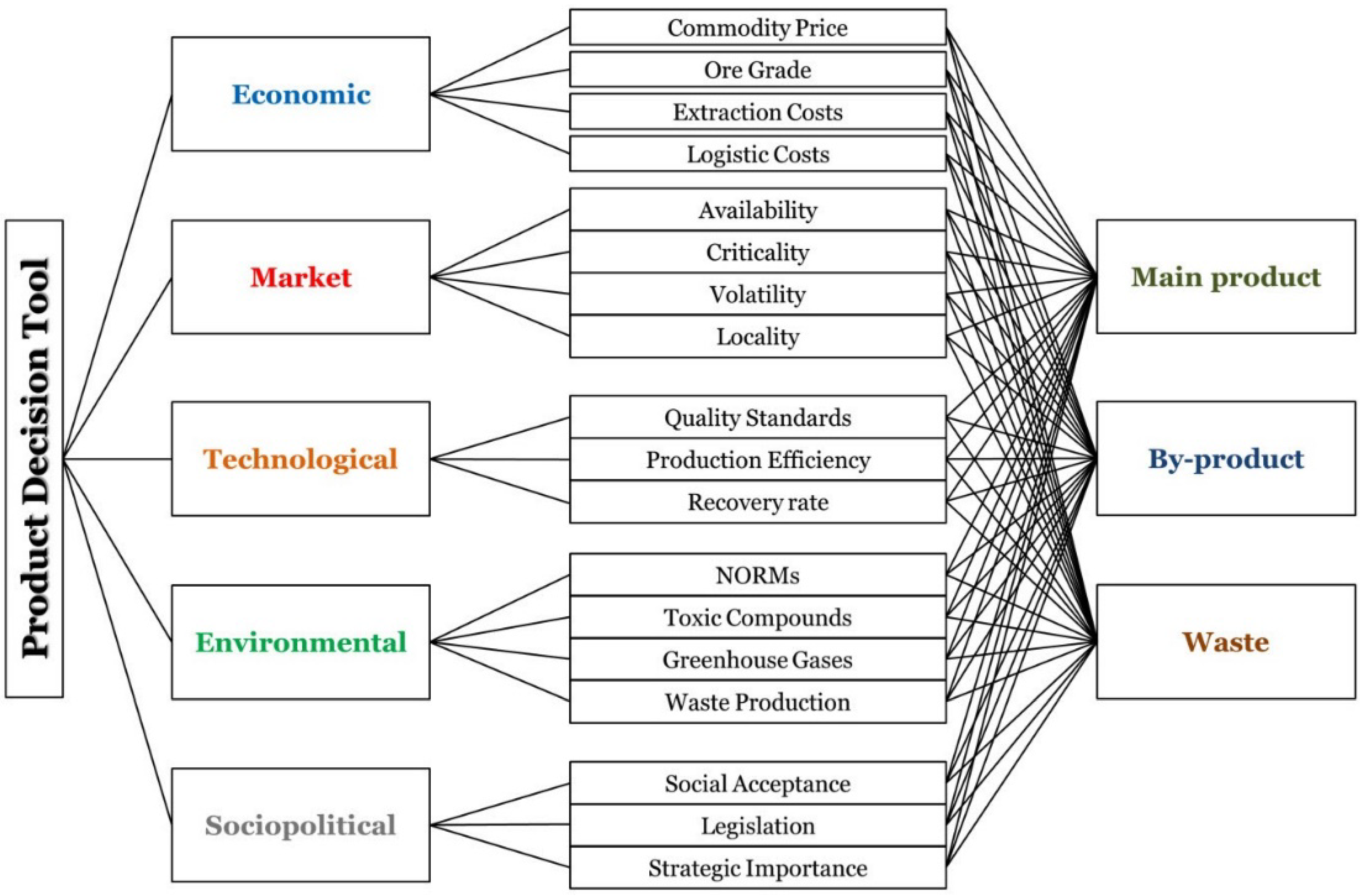 Mining 02 00026 g004 550