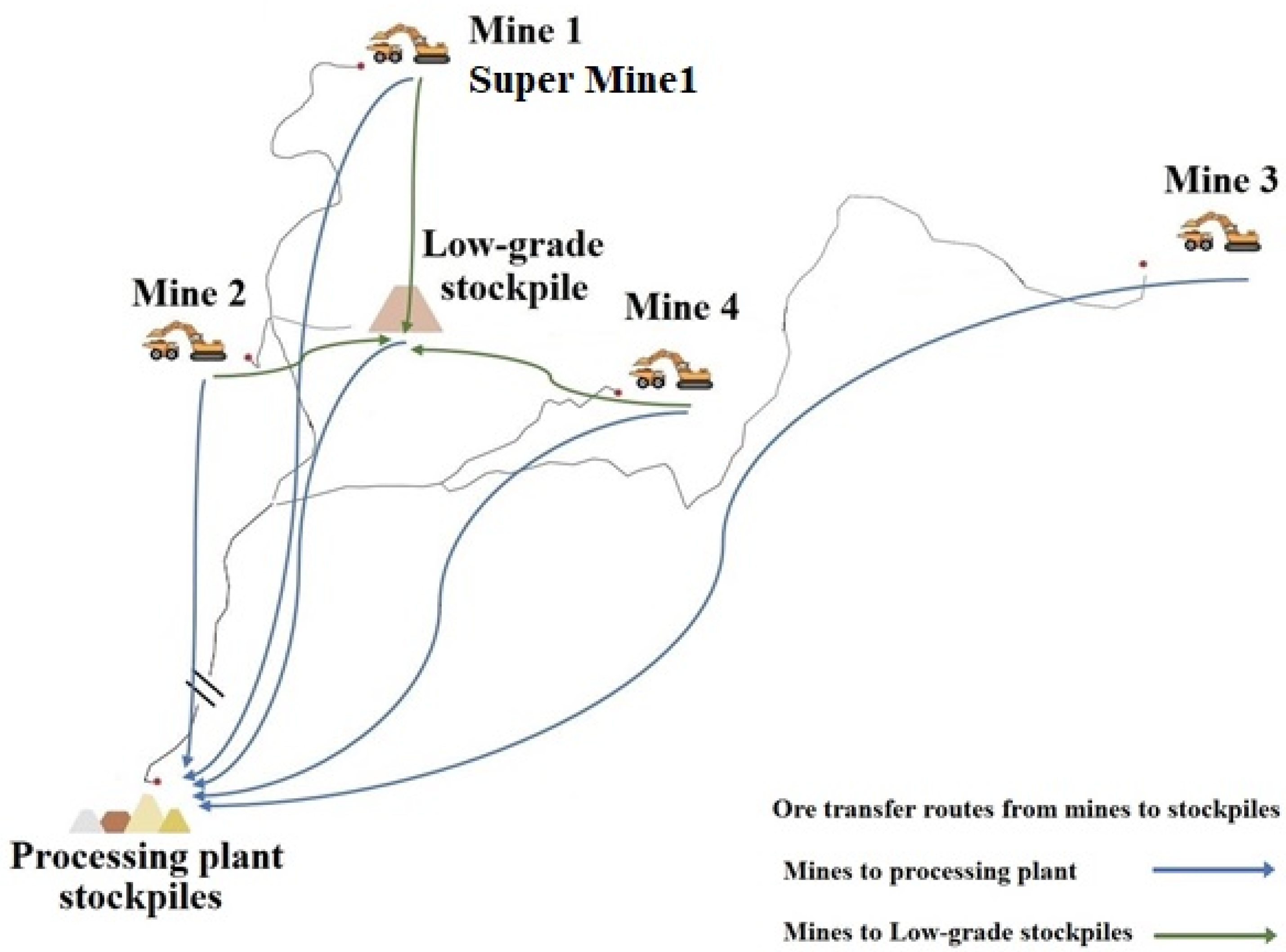 Mining 02 00028 g002 550