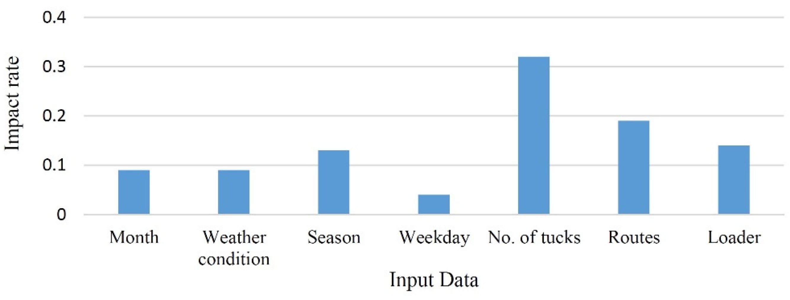Mining 02 00028 g003 550