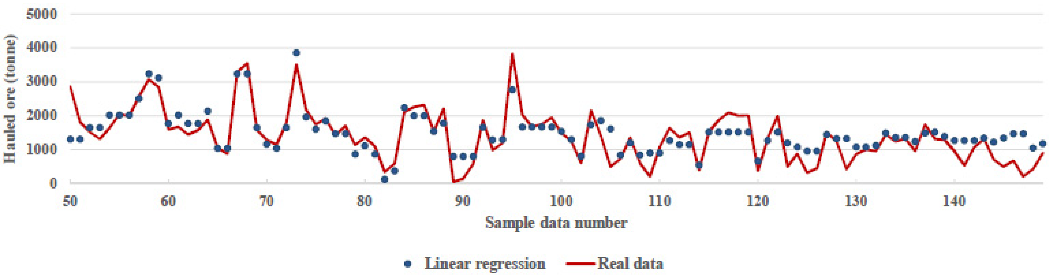 Mining 02 00028 g005 550