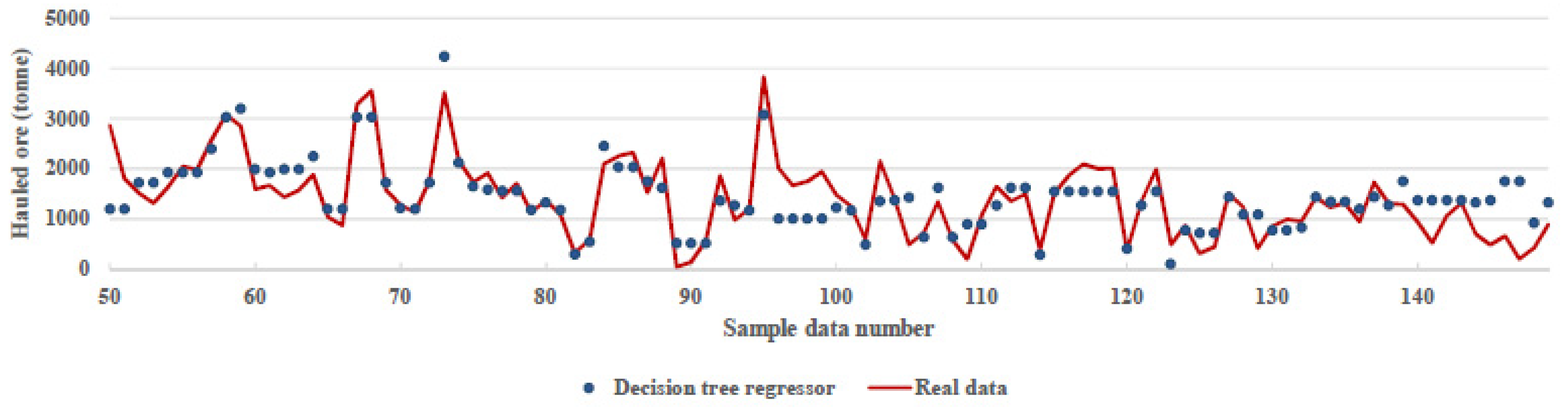 Mining 02 00028 g006 550